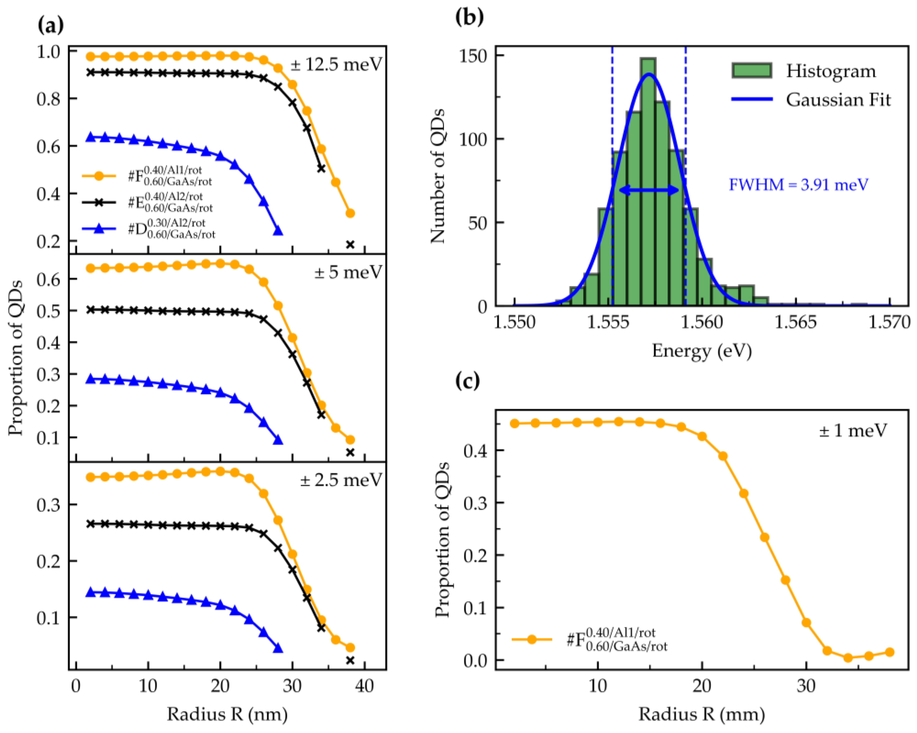 Nanomaterials 15 00157 g006