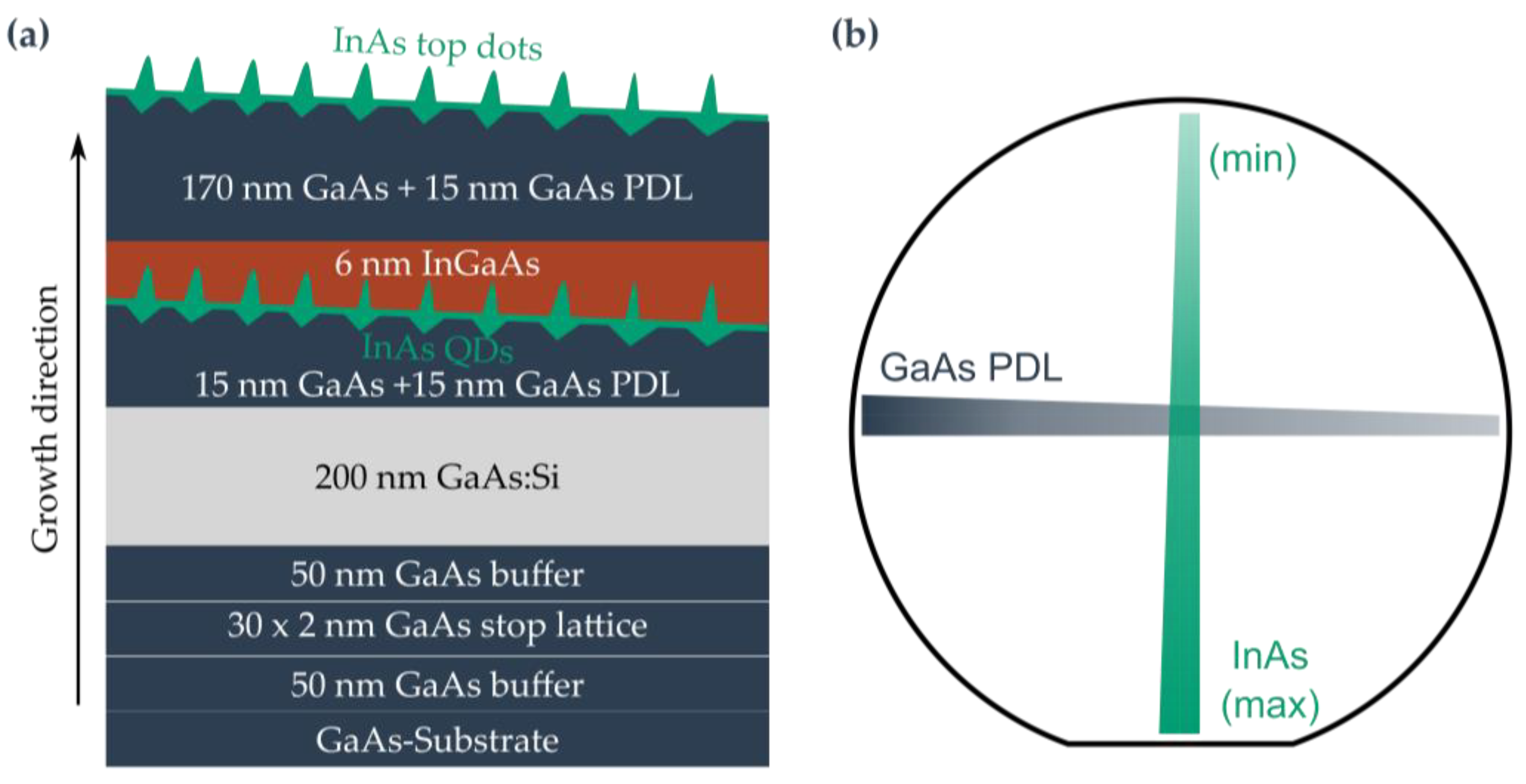 Nanomaterials 15 00157 g007