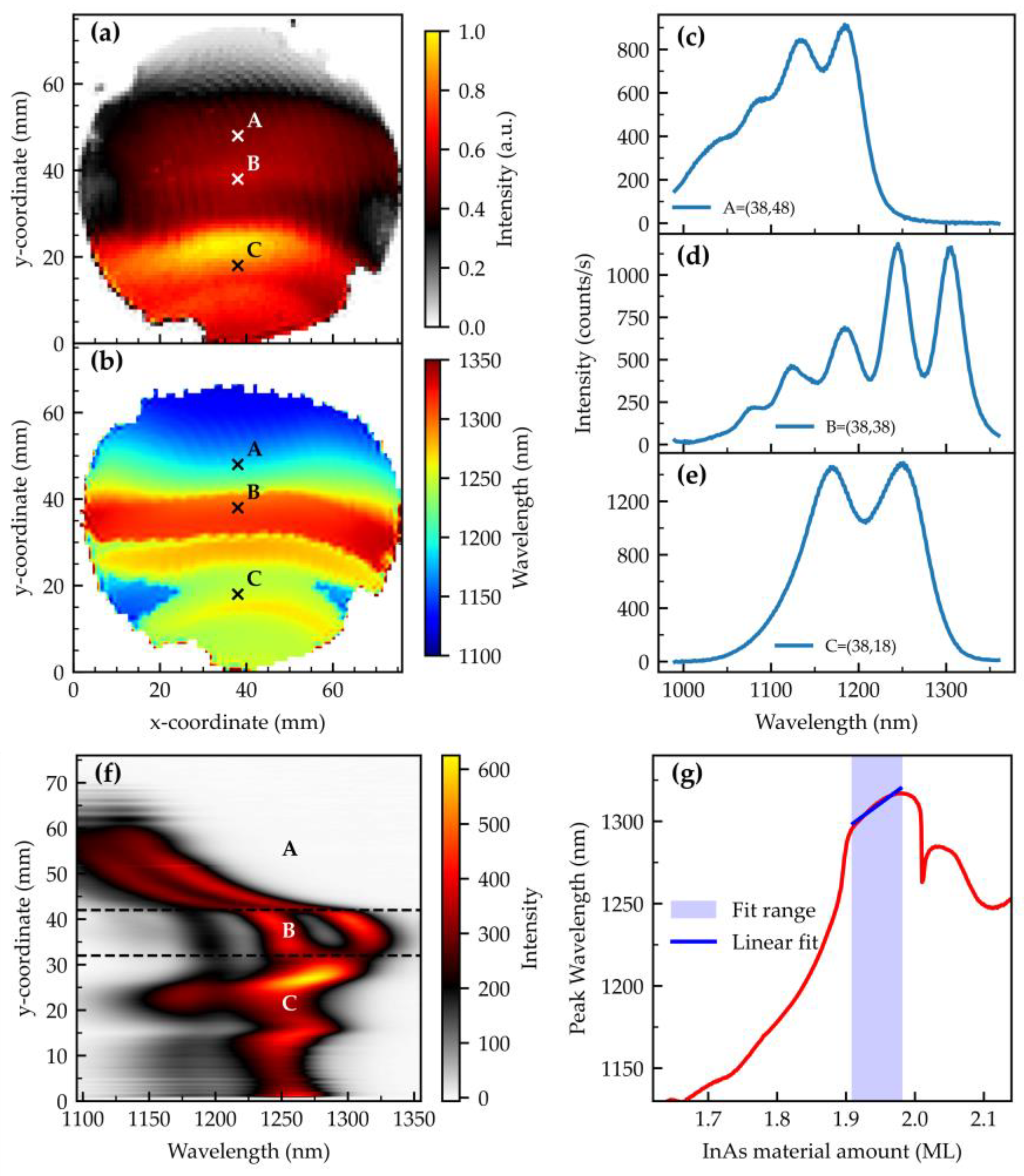 Nanomaterials 15 00157 g008
