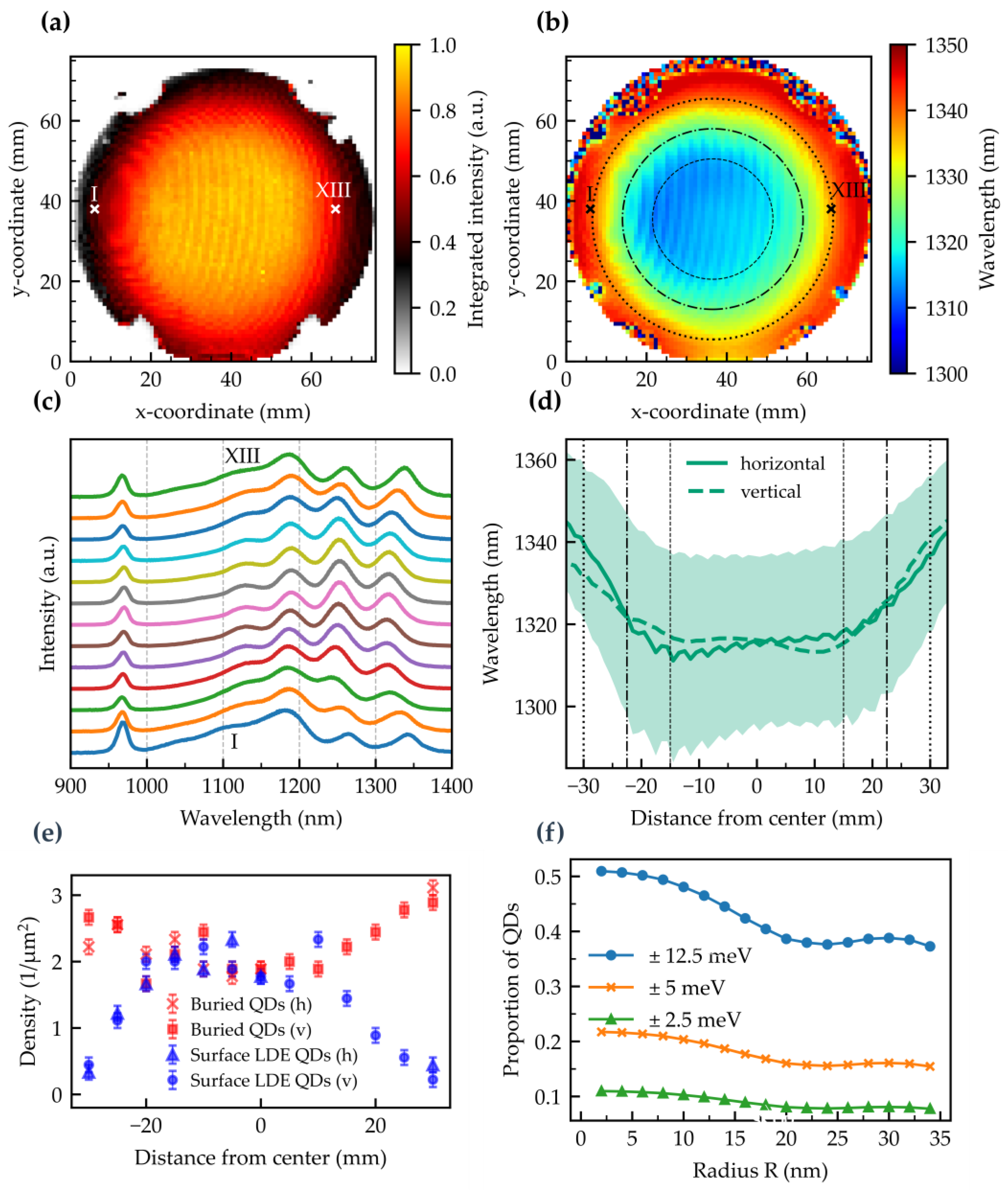Nanomaterials 15 00157 g009