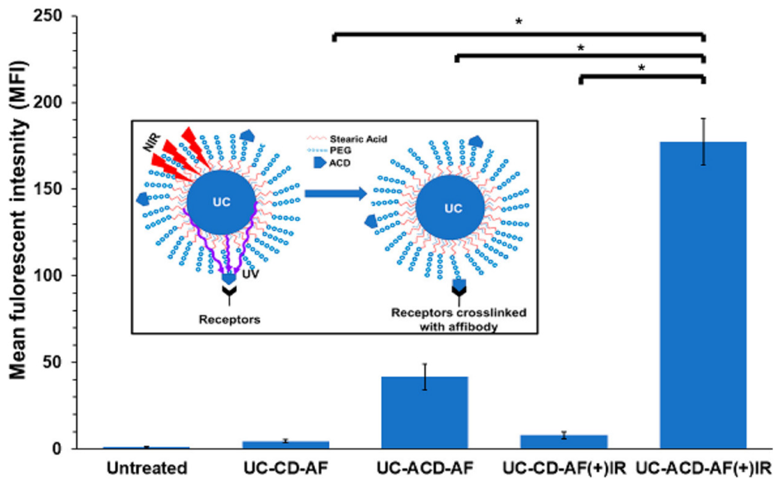 Nanomaterials 15 00158 g008 Nanomaterials 15 00158 g008