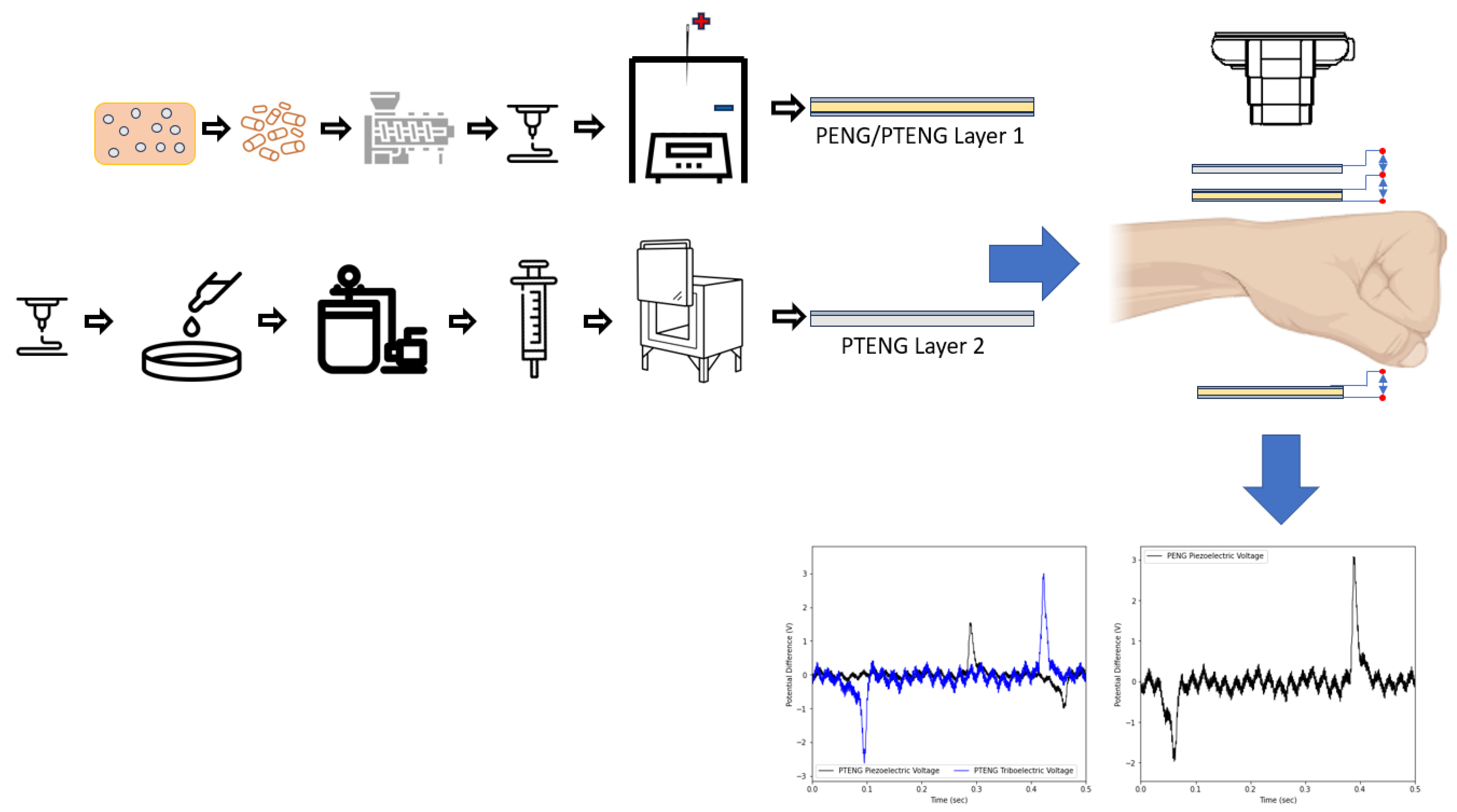 Nanomaterials 15 00159 g001