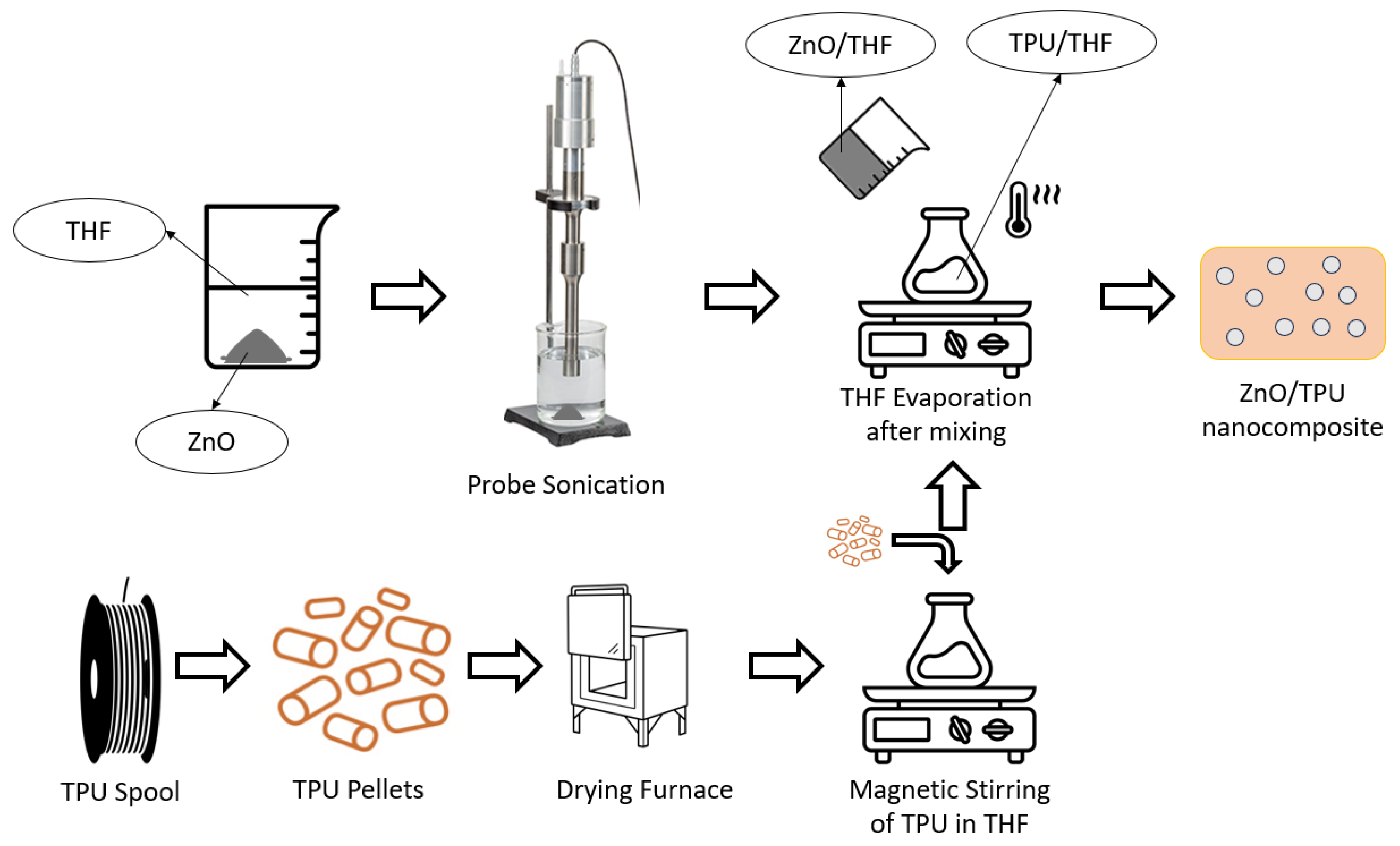 Nanomaterials 15 00159 g002