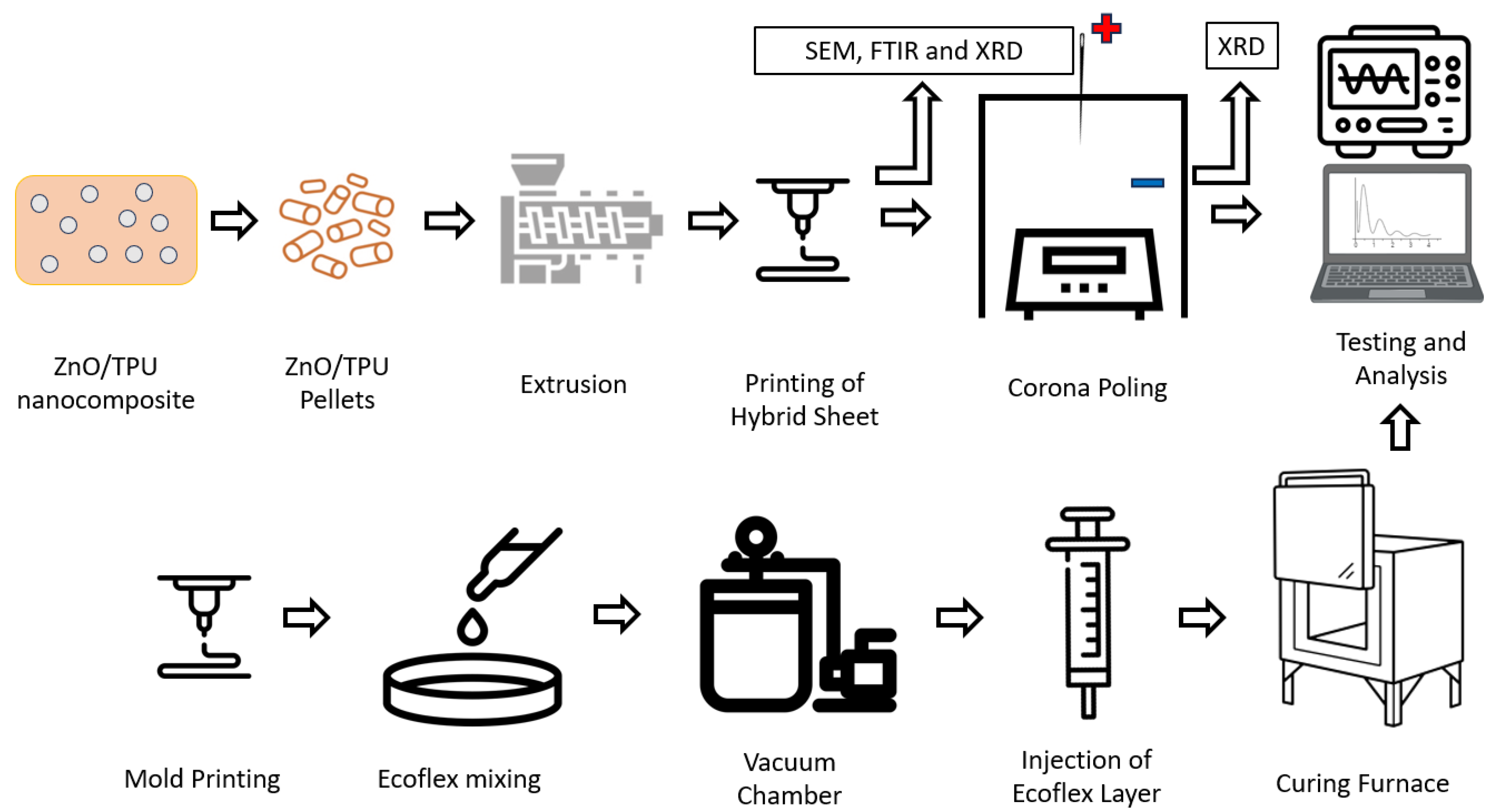 Nanomaterials 15 00159 g003