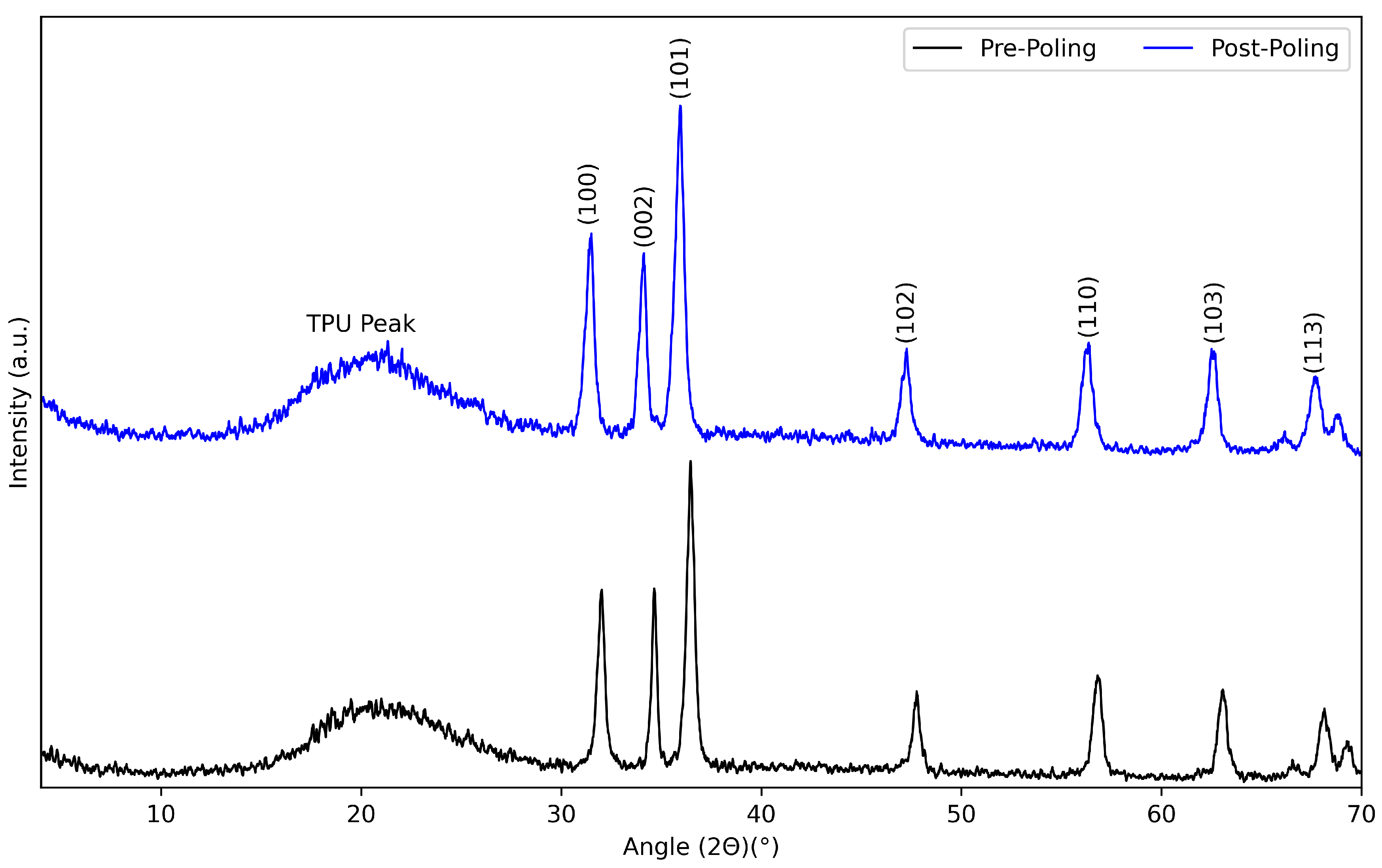 Nanomaterials 15 00159 g008