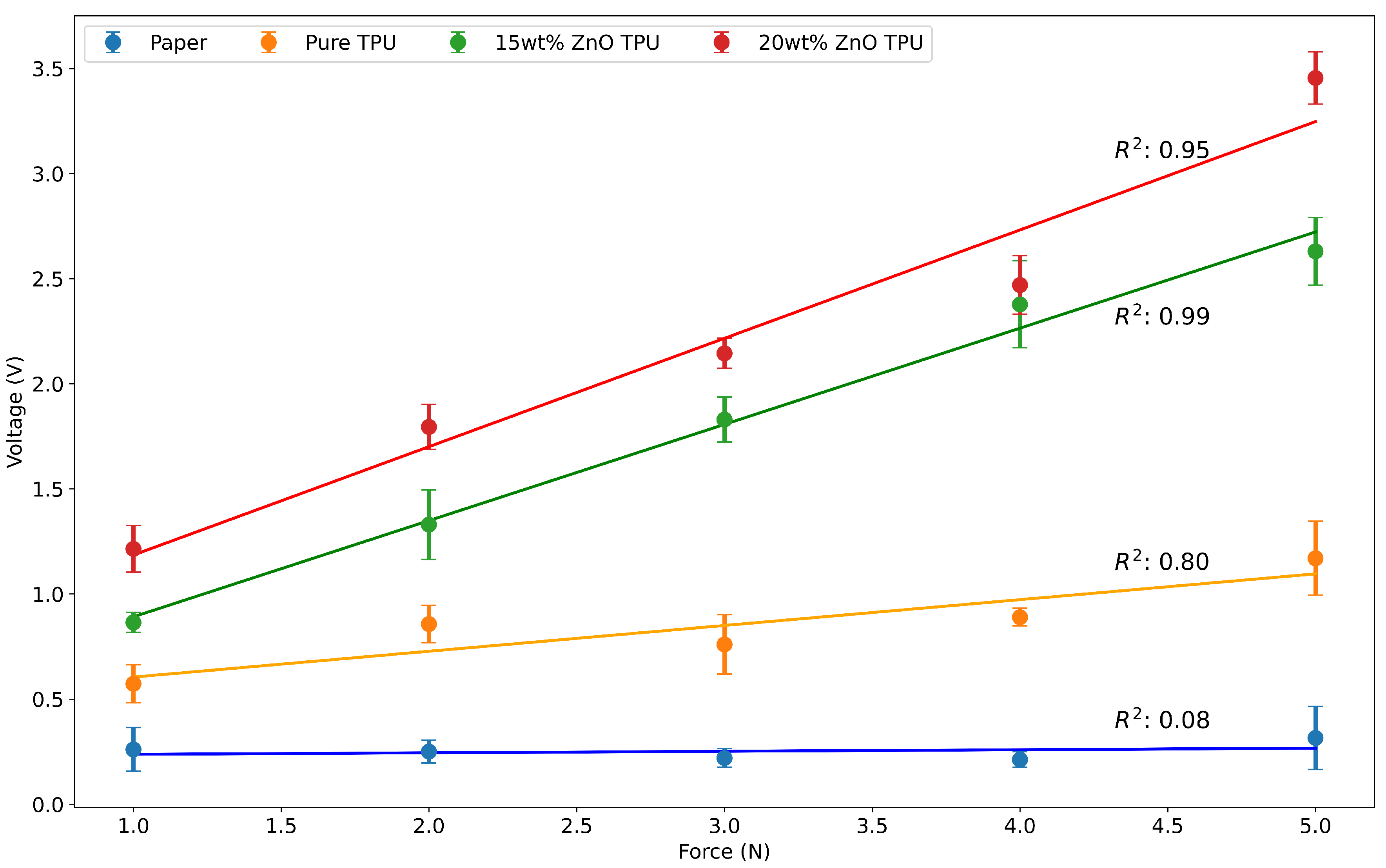 Nanomaterials 15 00159 g009