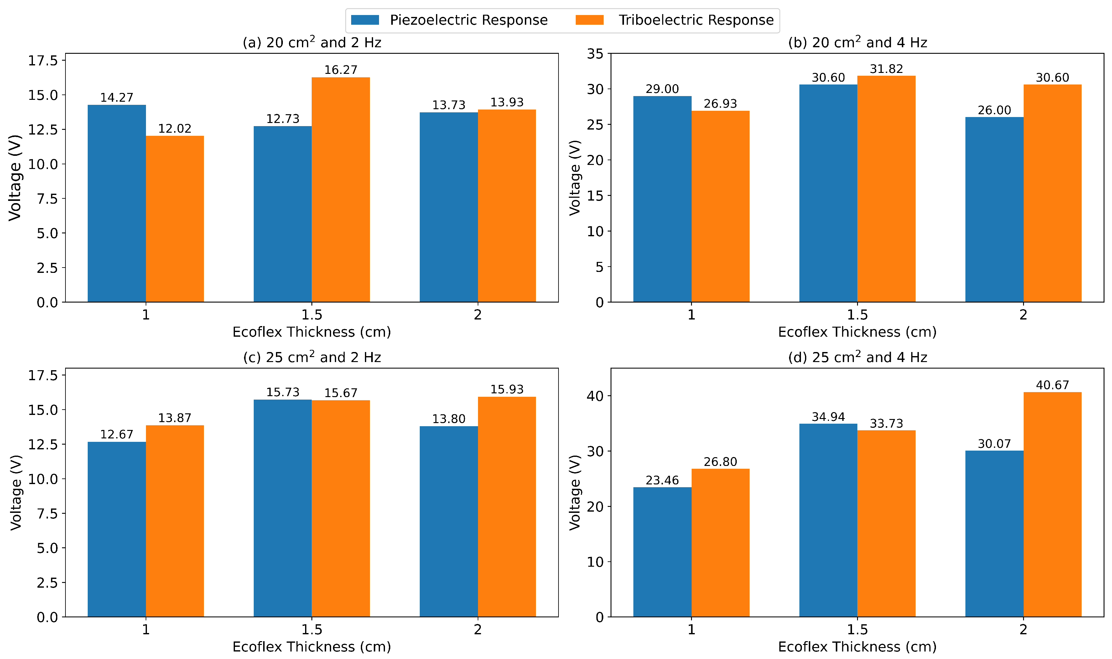 Nanomaterials 15 00159 g013