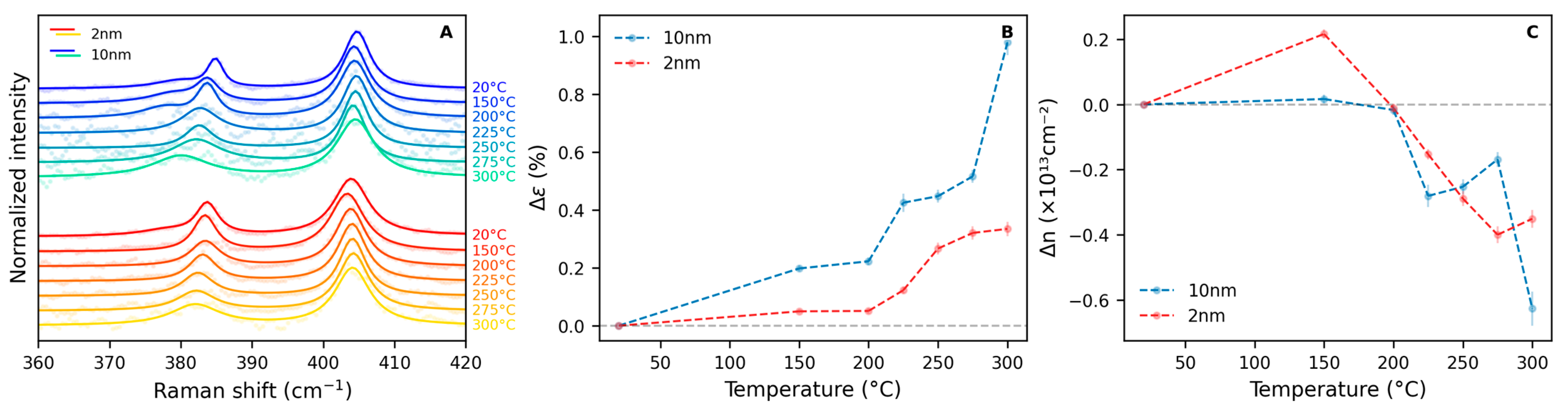 Nanomaterials 15 00160 g003
