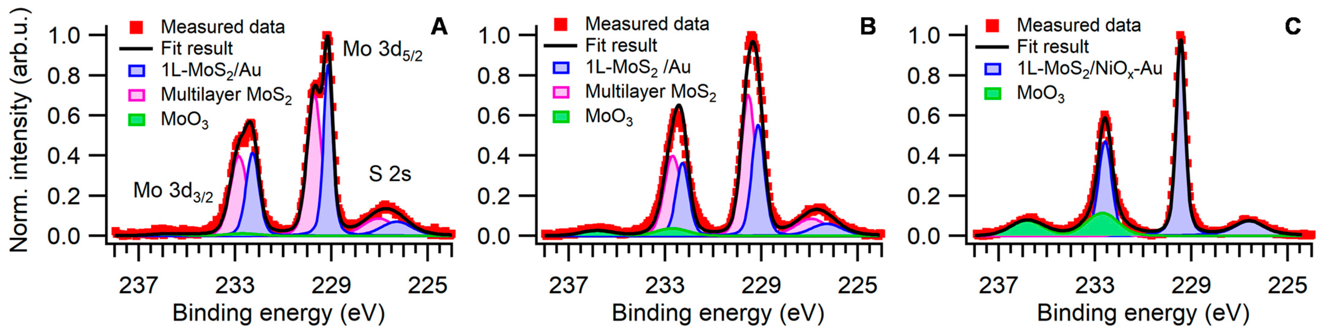 Nanomaterials 15 00160 g004