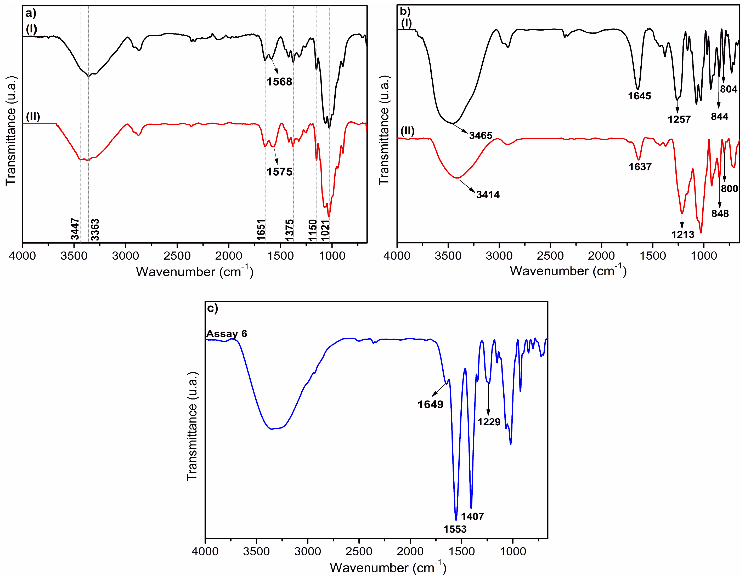 Nanomaterials 15 00161 g002