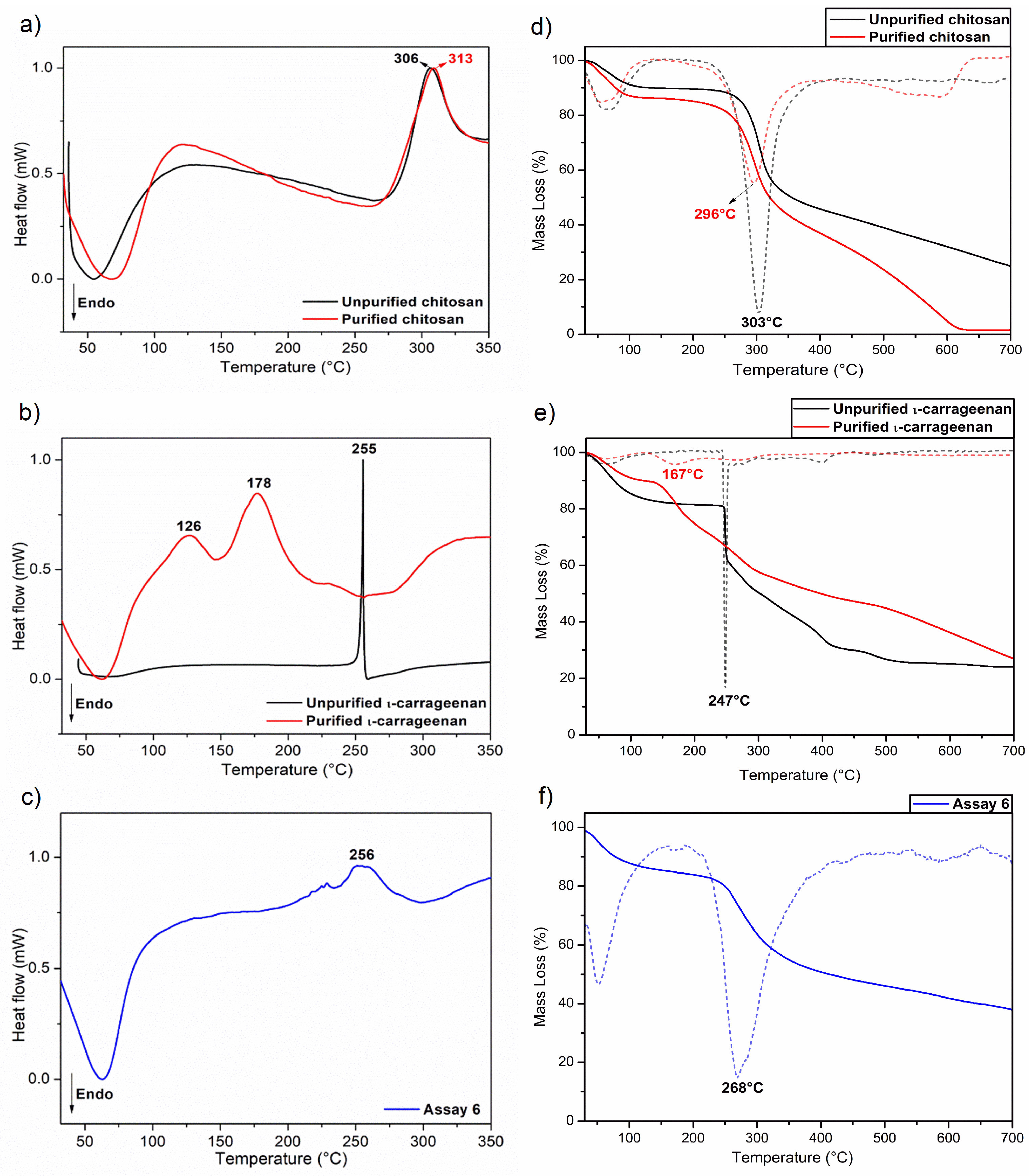 Nanomaterials 15 00161 g003