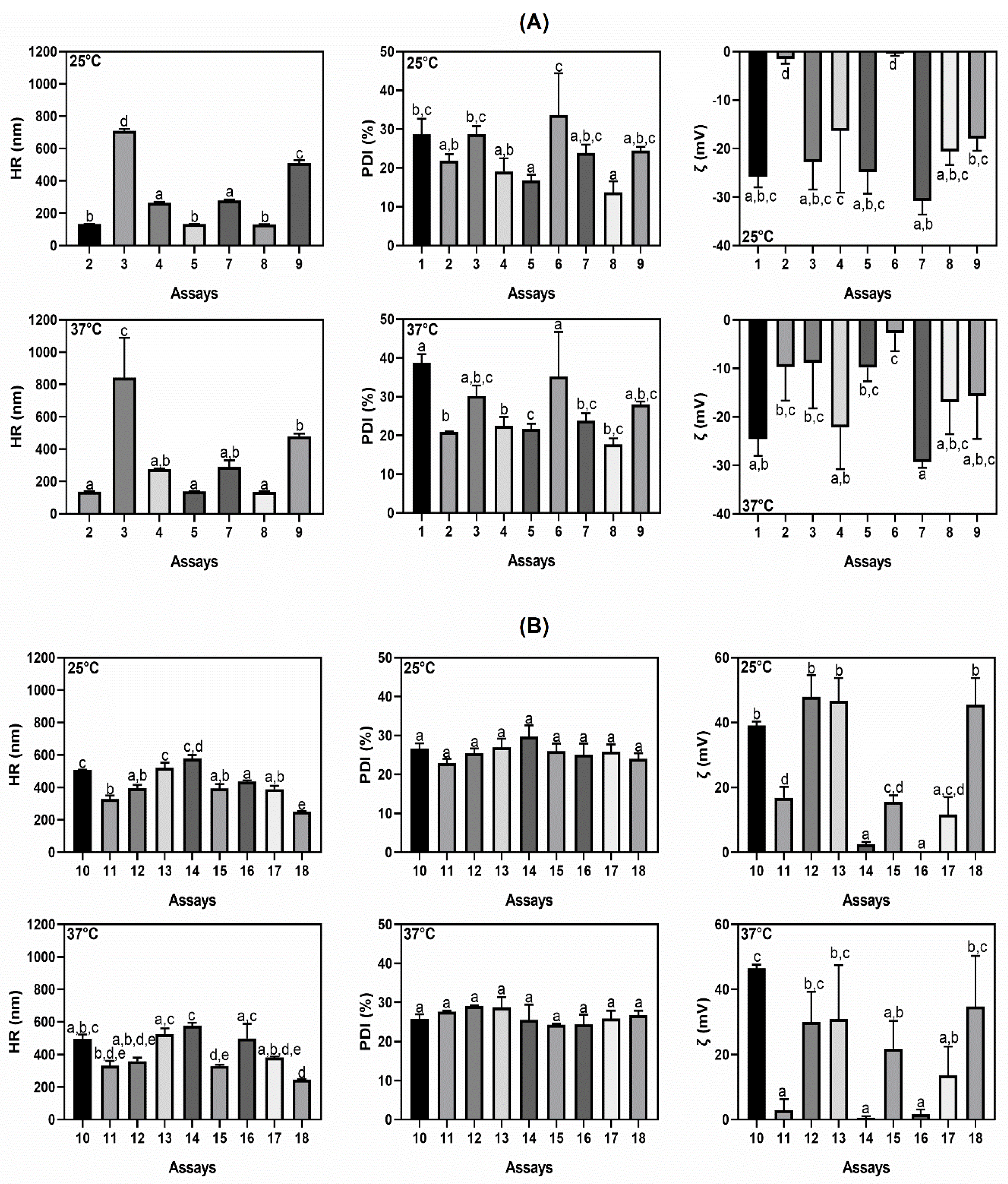 Nanomaterials 15 00161 g004