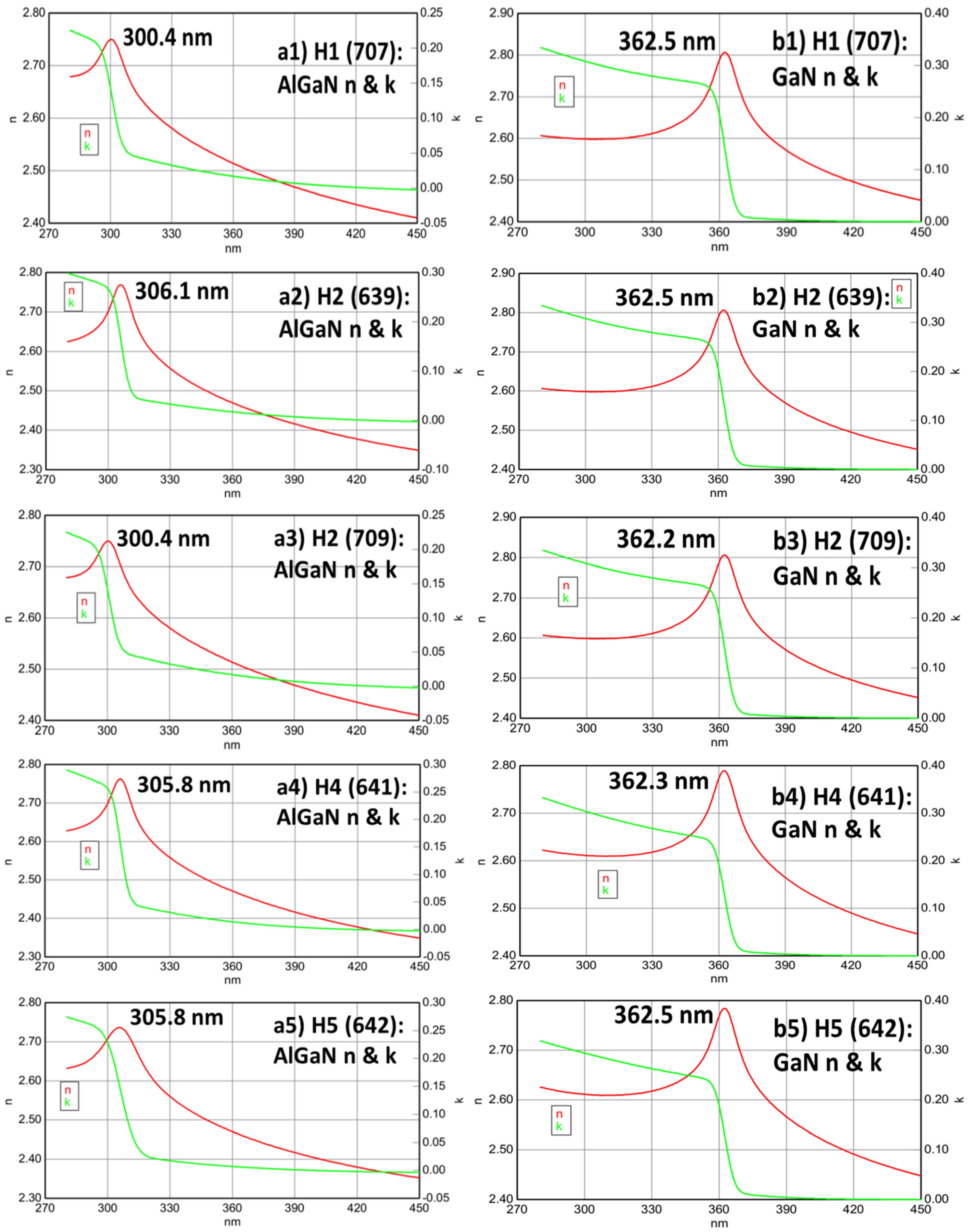 Nanomaterials 15 00165 g003