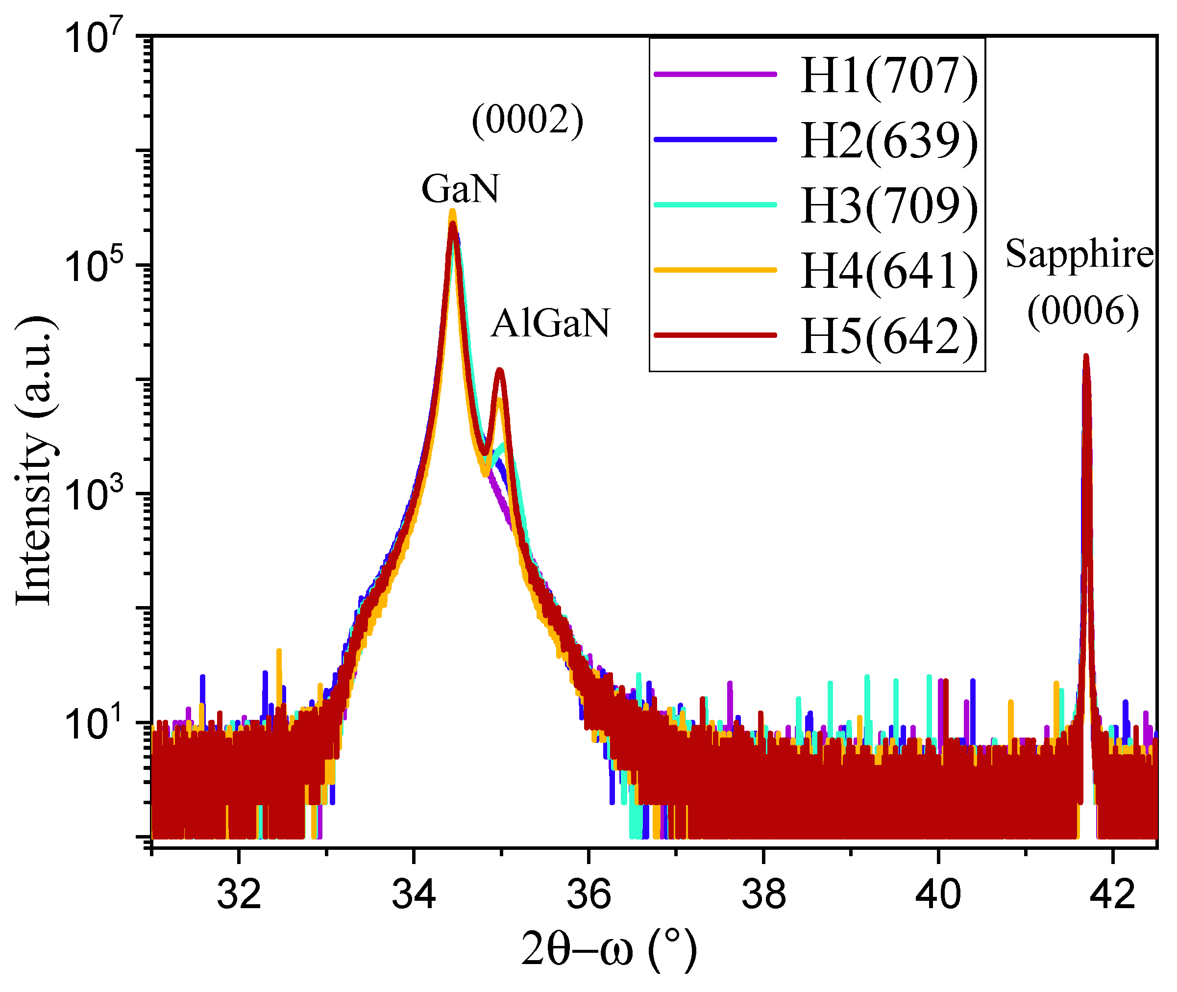 Nanomaterials 15 00165 g006