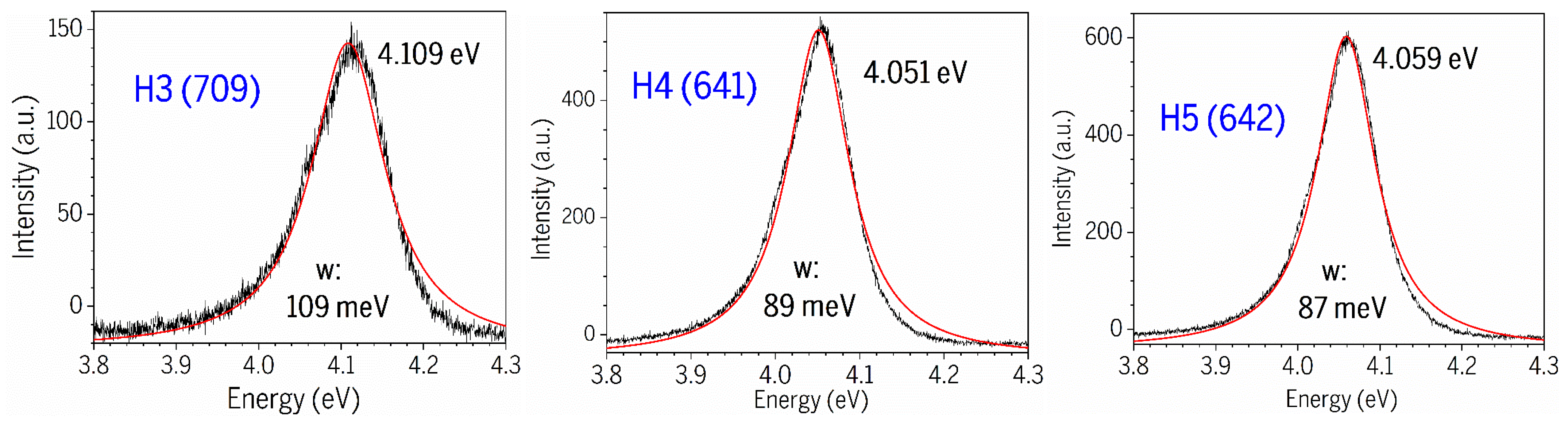 Nanomaterials 15 00165 g010