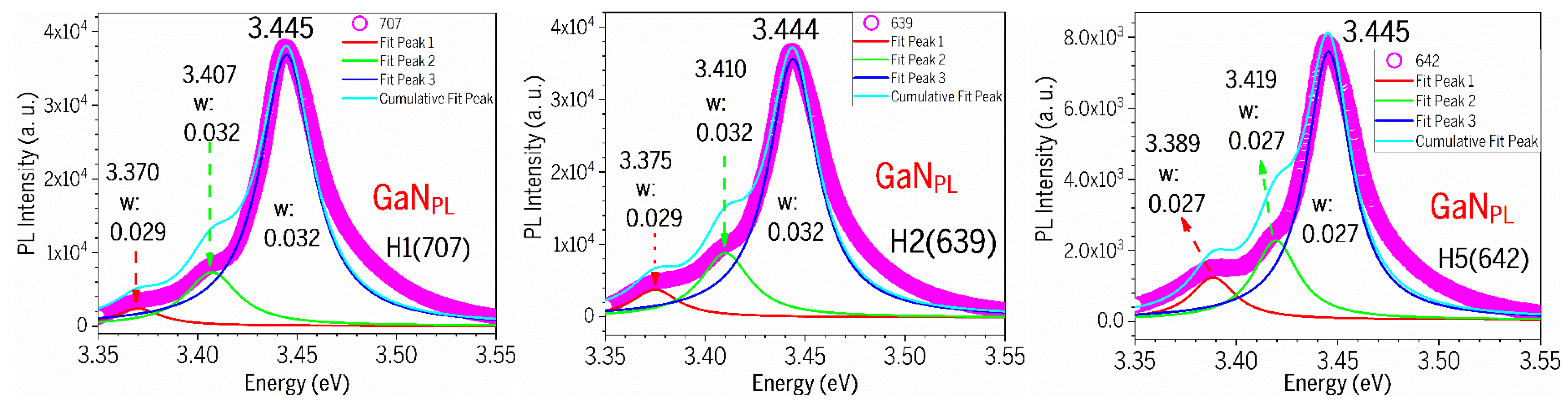 Nanomaterials 15 00165 g011