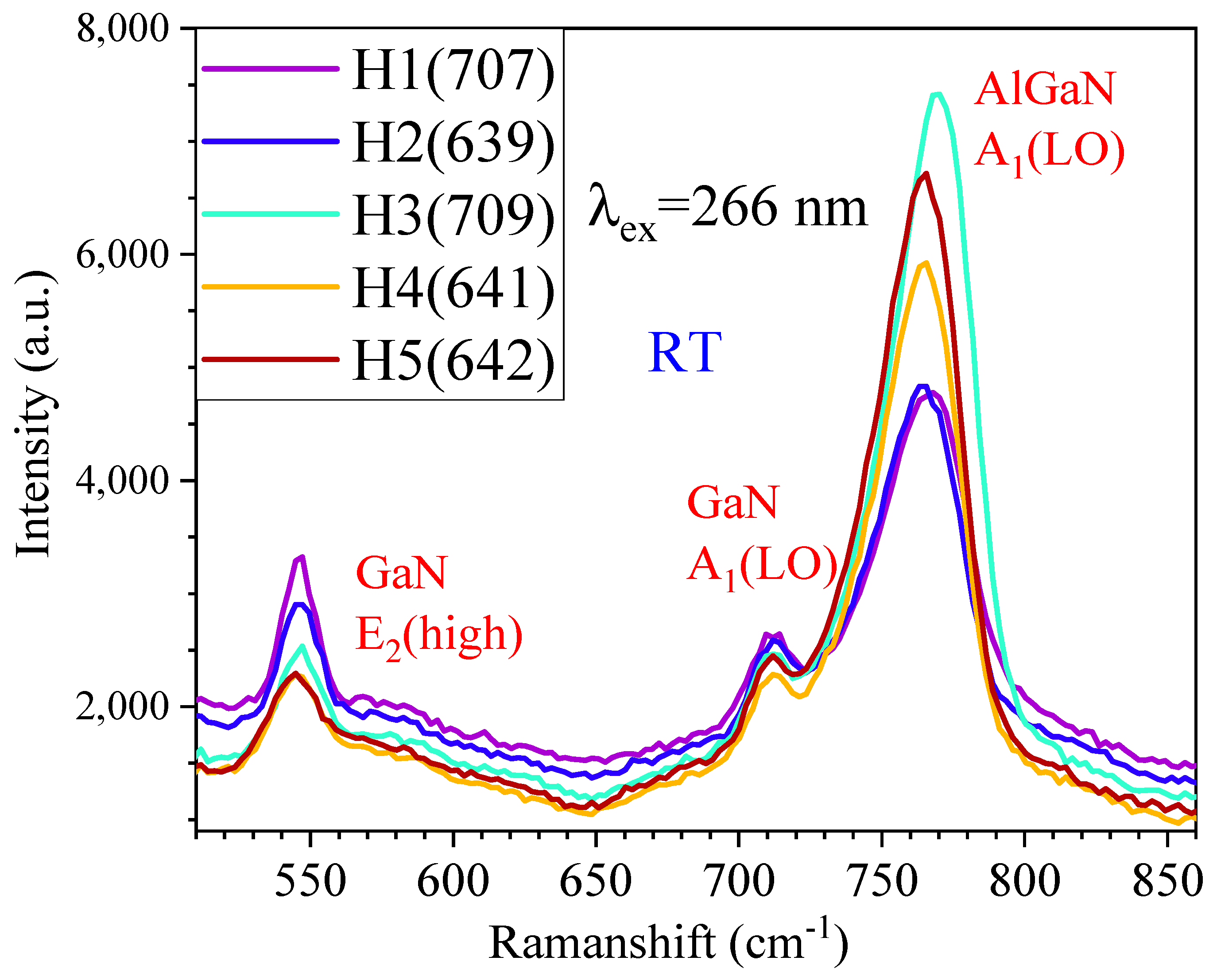 Nanomaterials 15 00165 g013