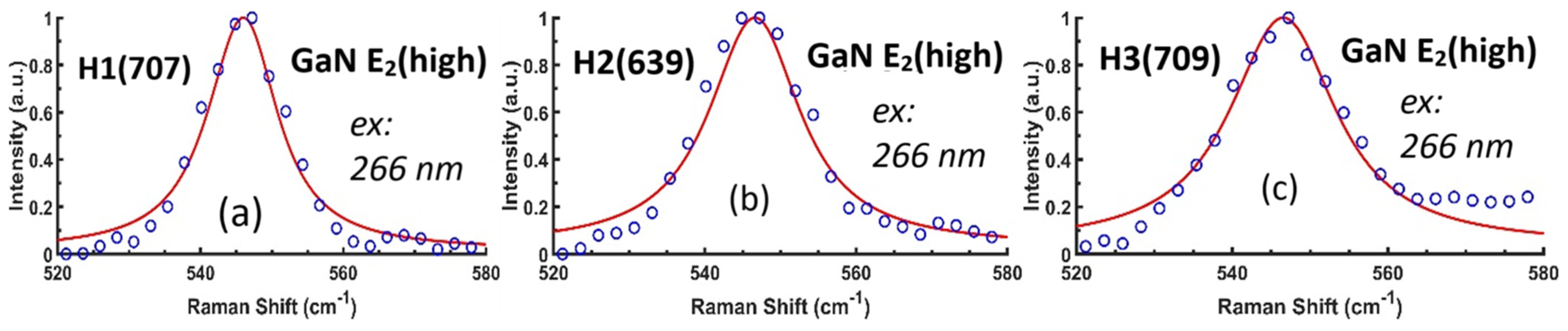 Nanomaterials 15 00165 g014