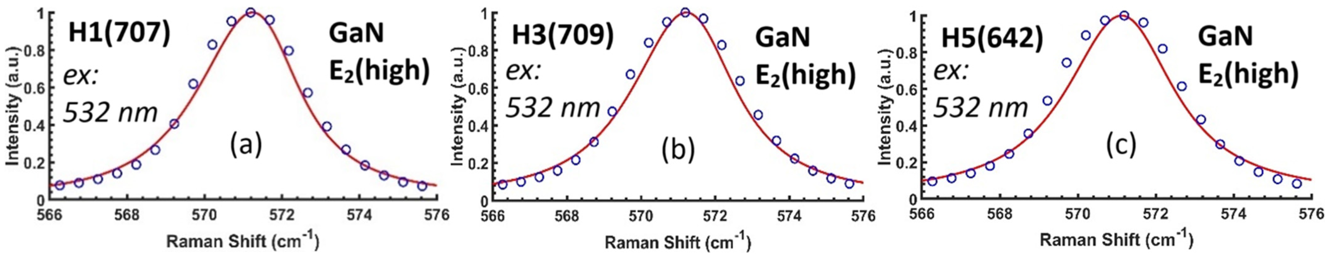 Nanomaterials 15 00165 g015