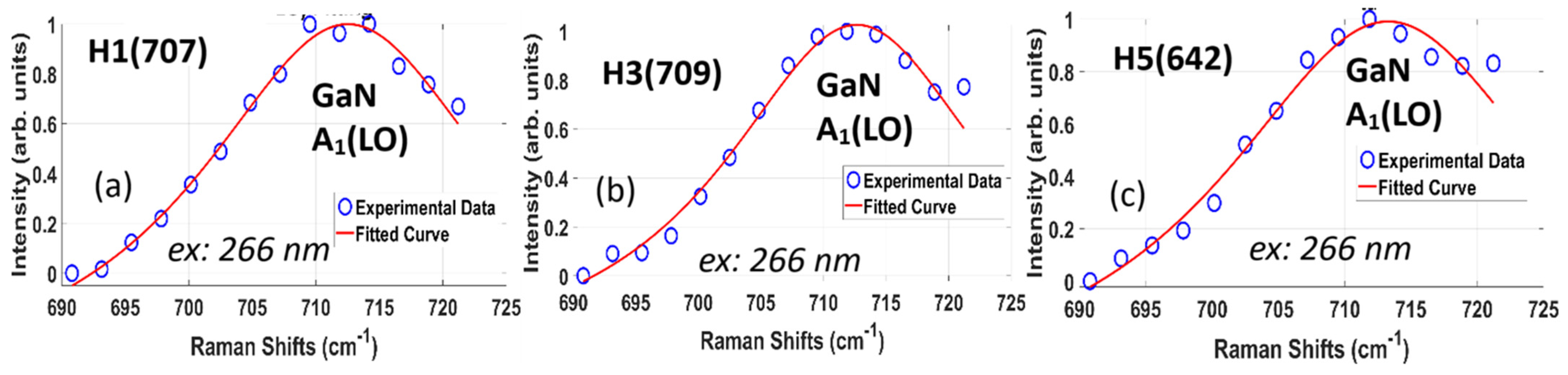 Nanomaterials 15 00165 g016