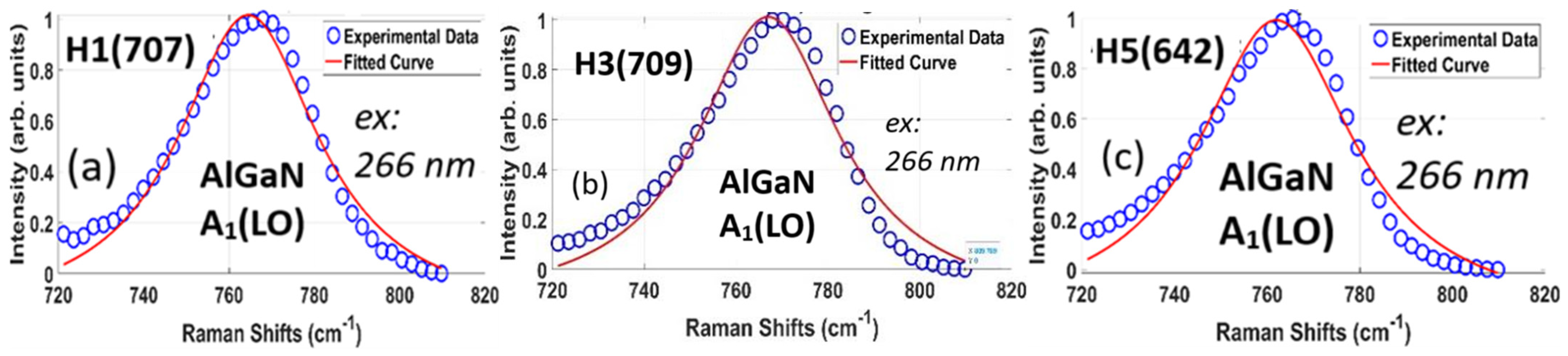 Nanomaterials 15 00165 g017
