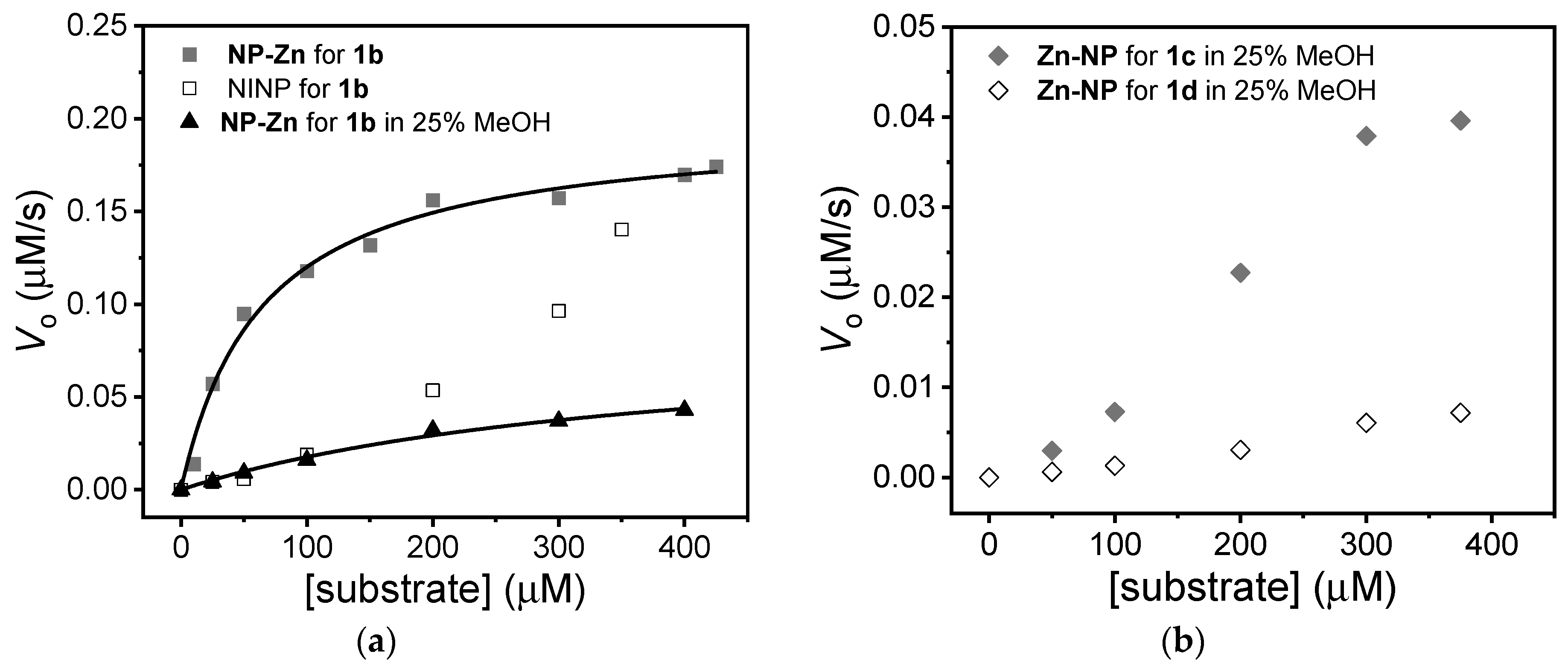 Nanomaterials 15 00169 g002