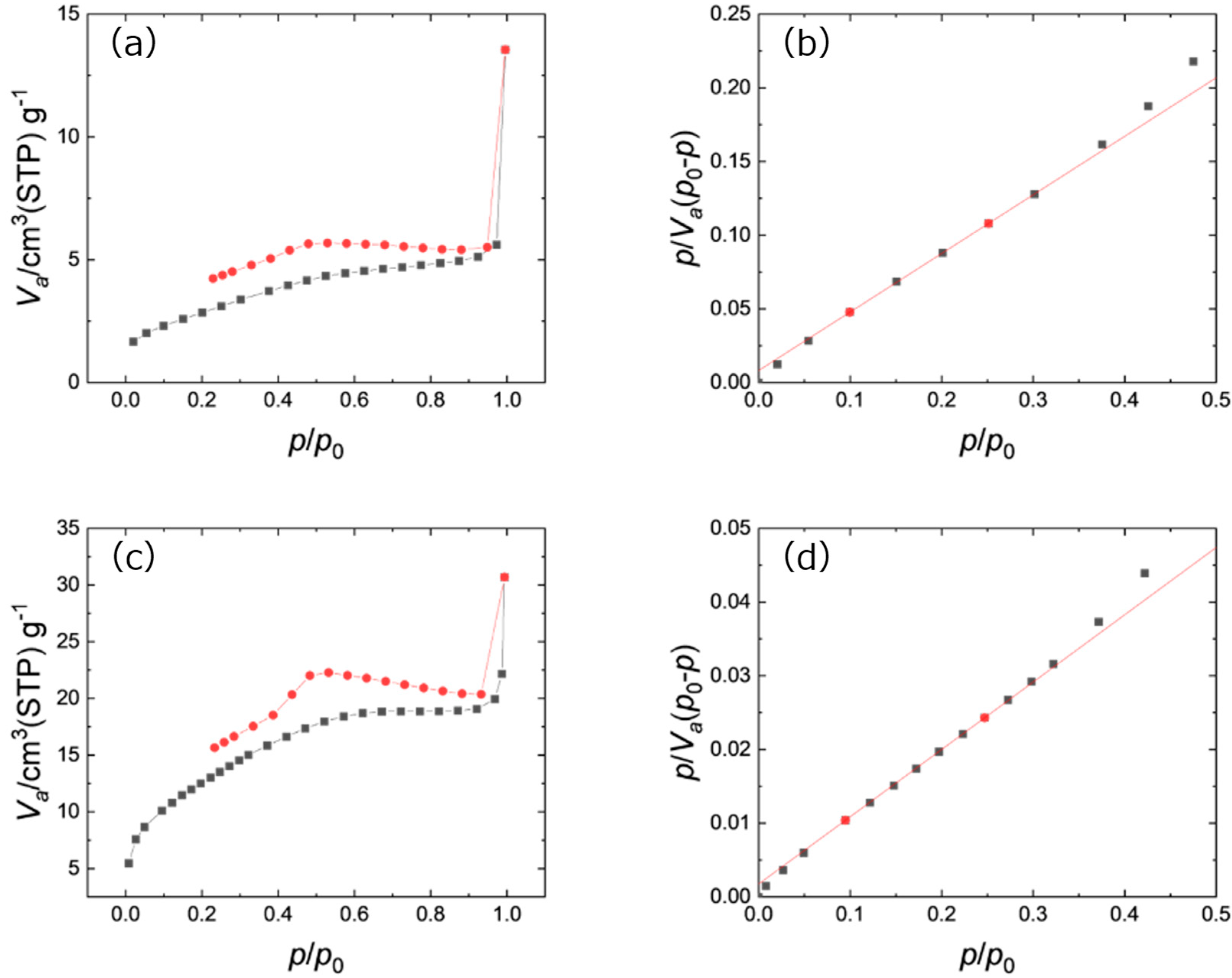 Nanomaterials 15 00170 g007