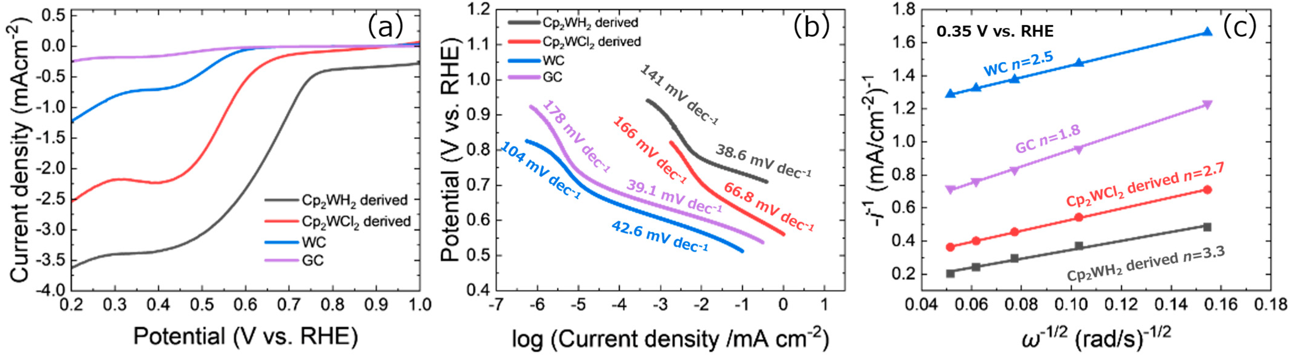 Nanomaterials 15 00170 g009