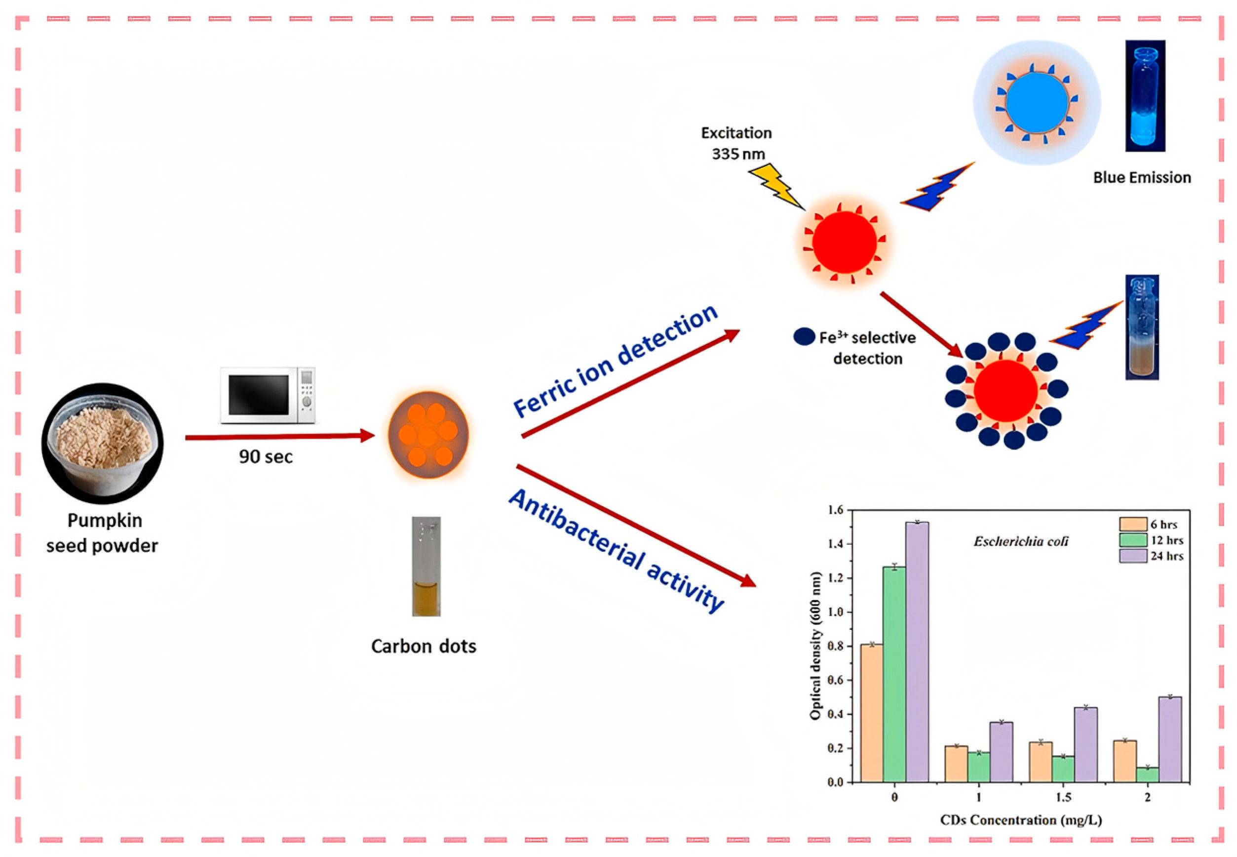 Nanomaterials 15 00171 g006