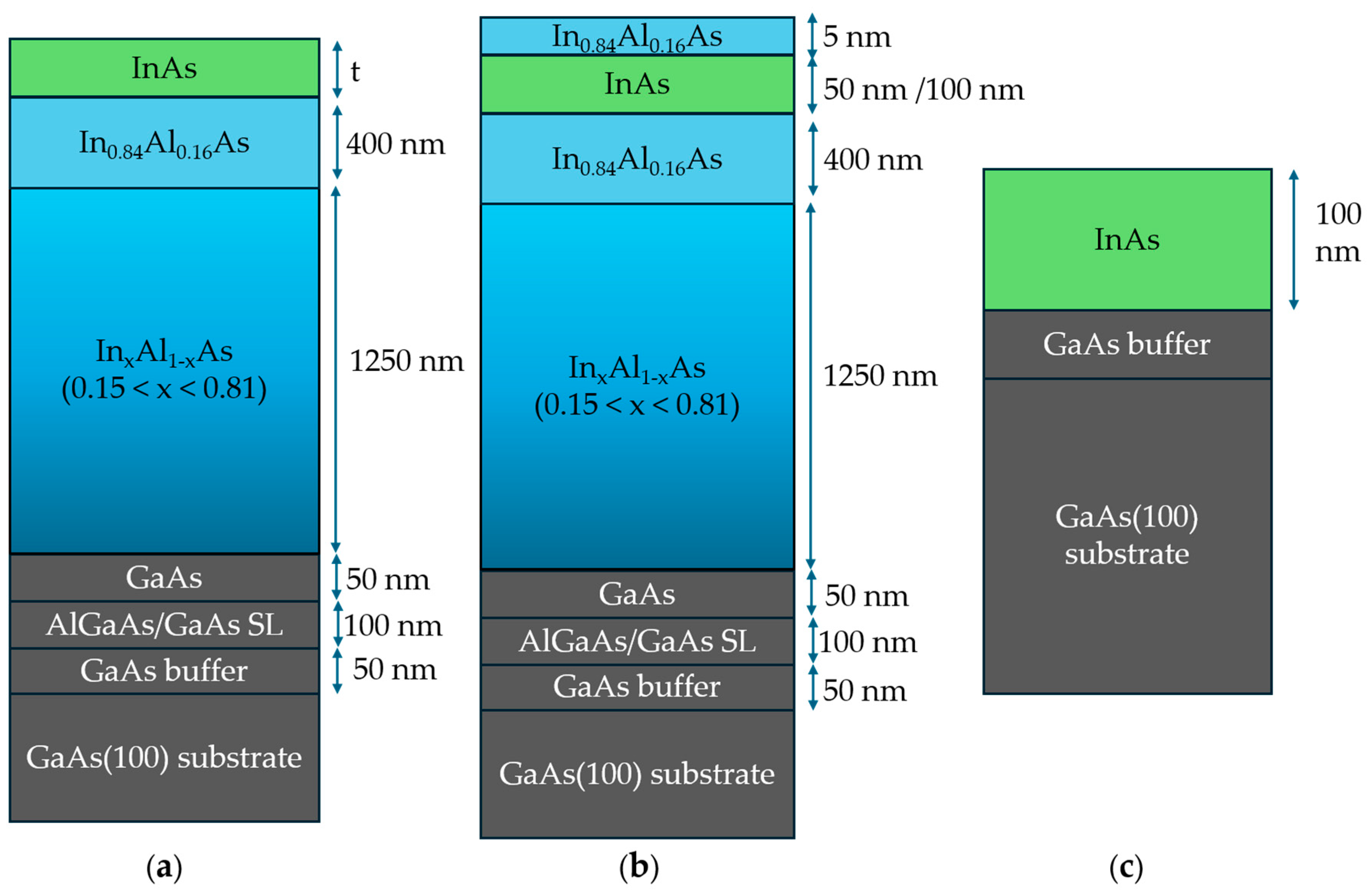 Nanomaterials 15 00173 g001