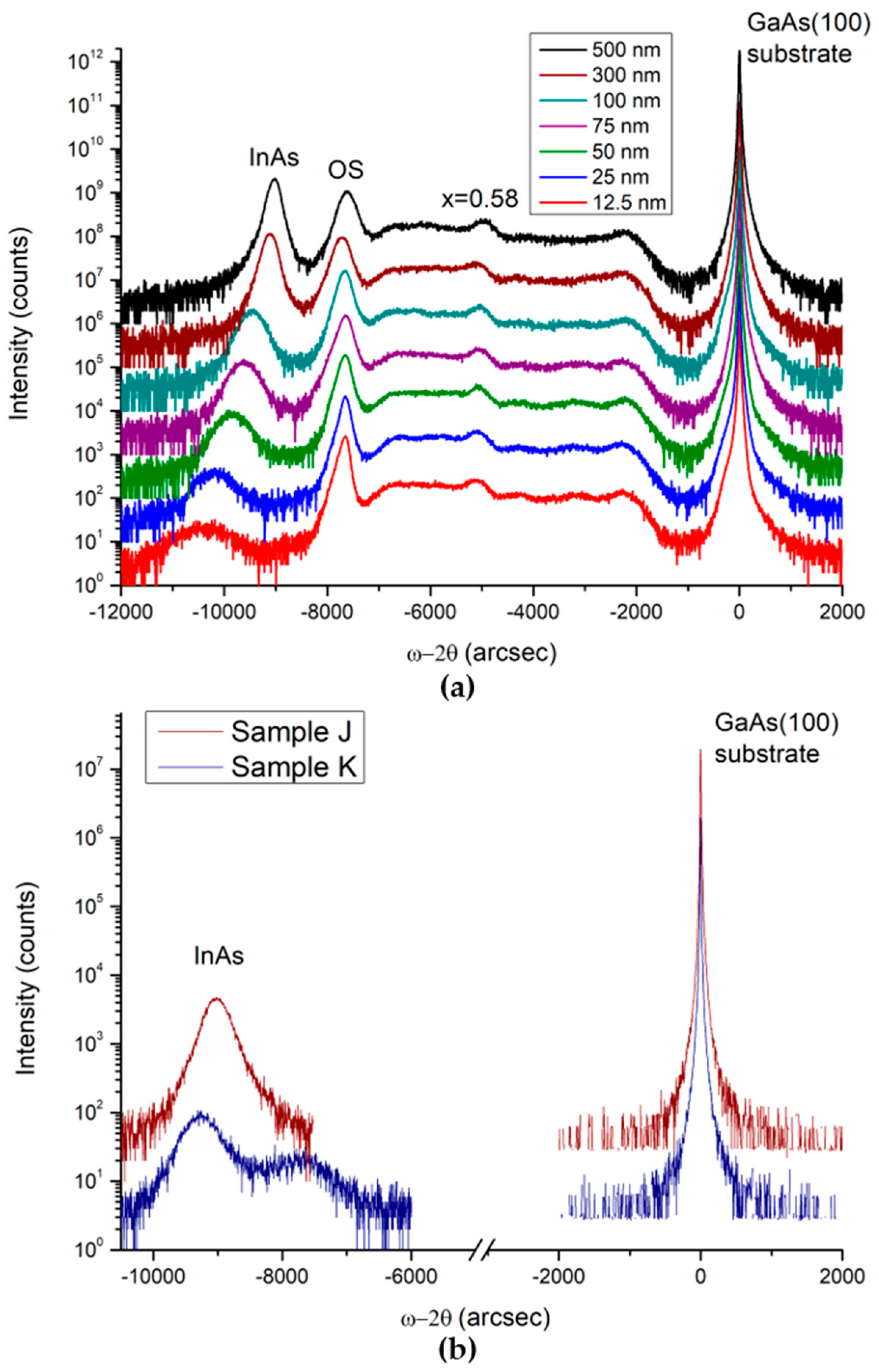Nanomaterials 15 00173 g002