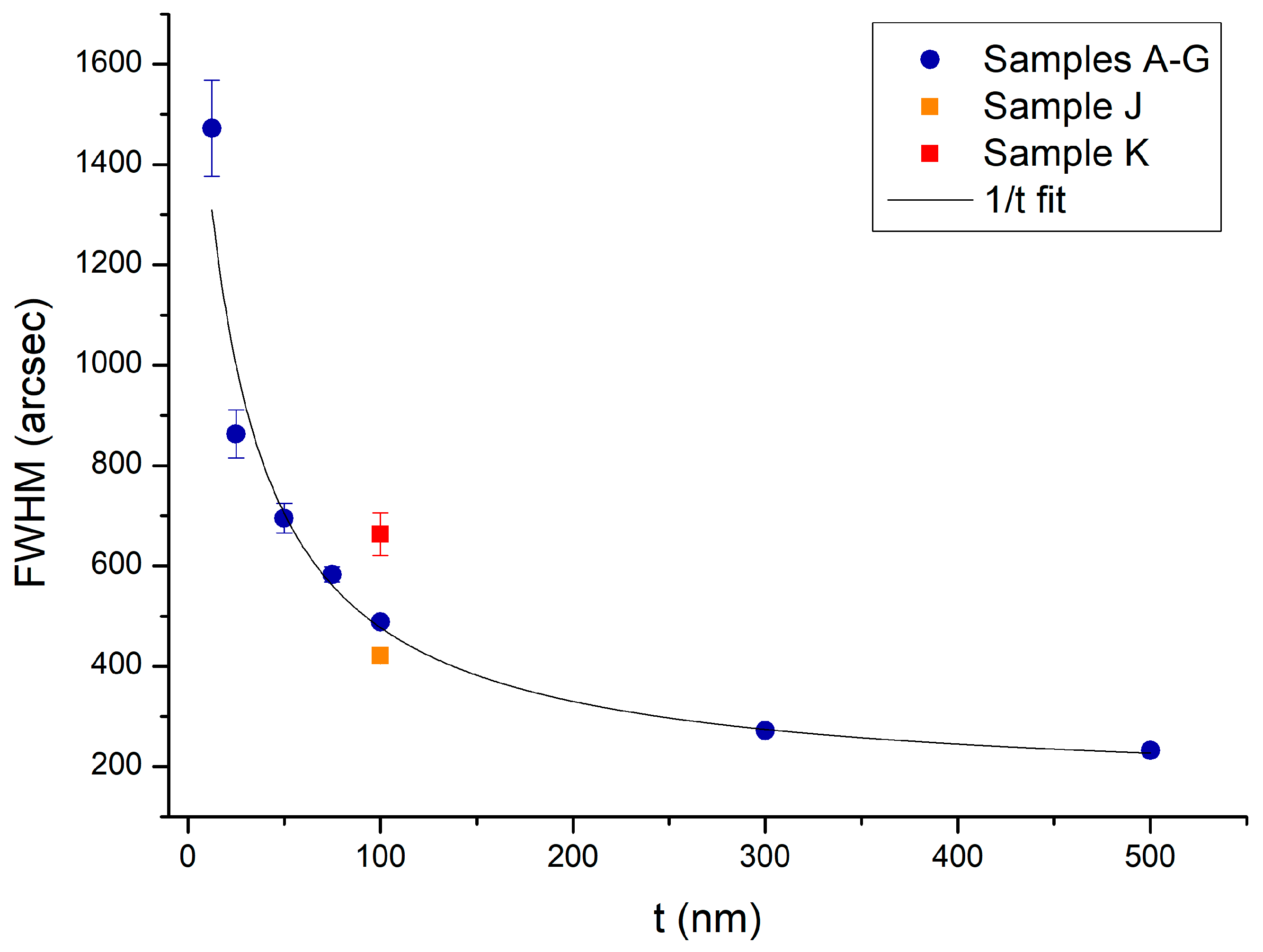 Nanomaterials 15 00173 g004