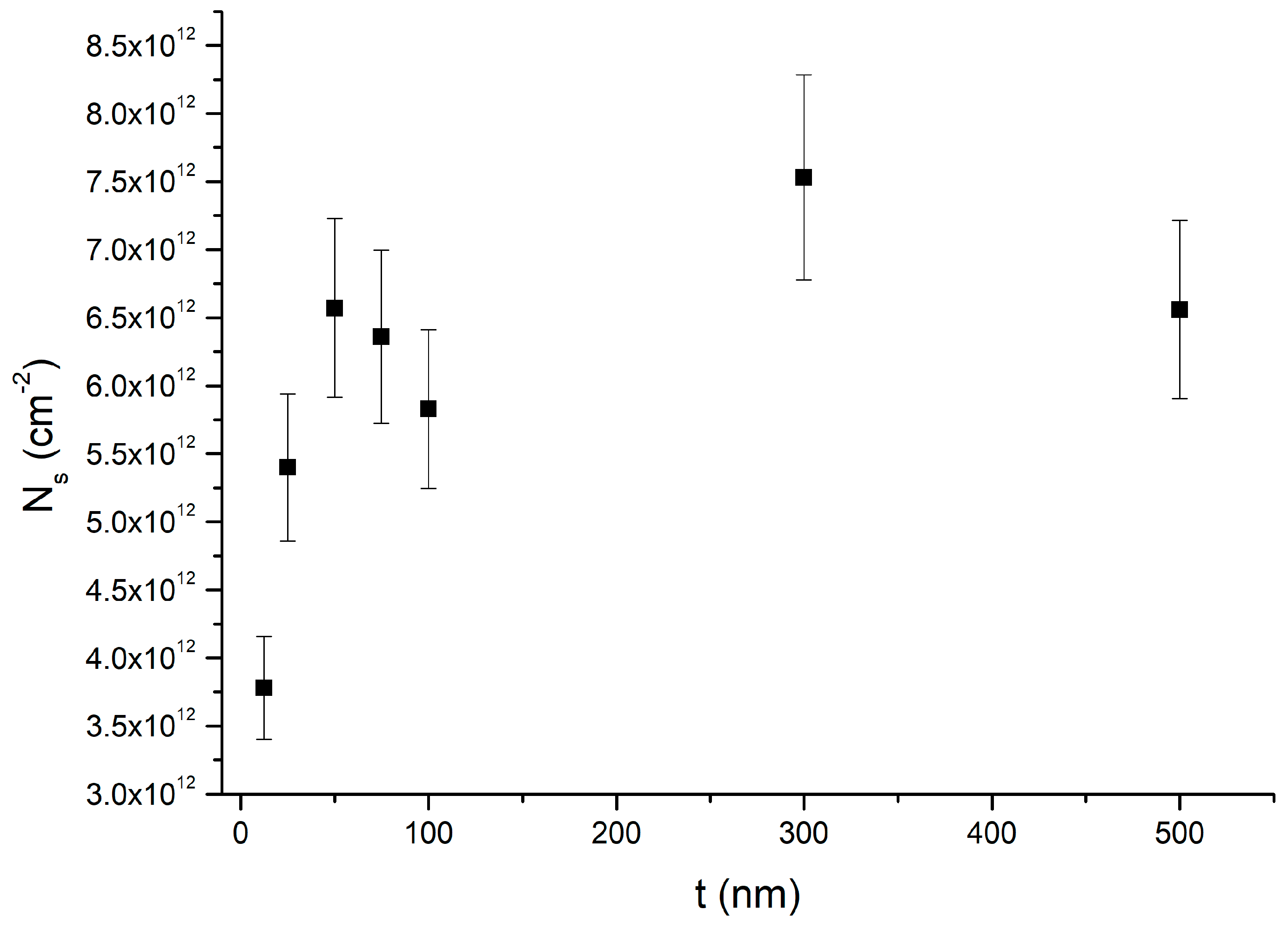 Nanomaterials 15 00173 g005