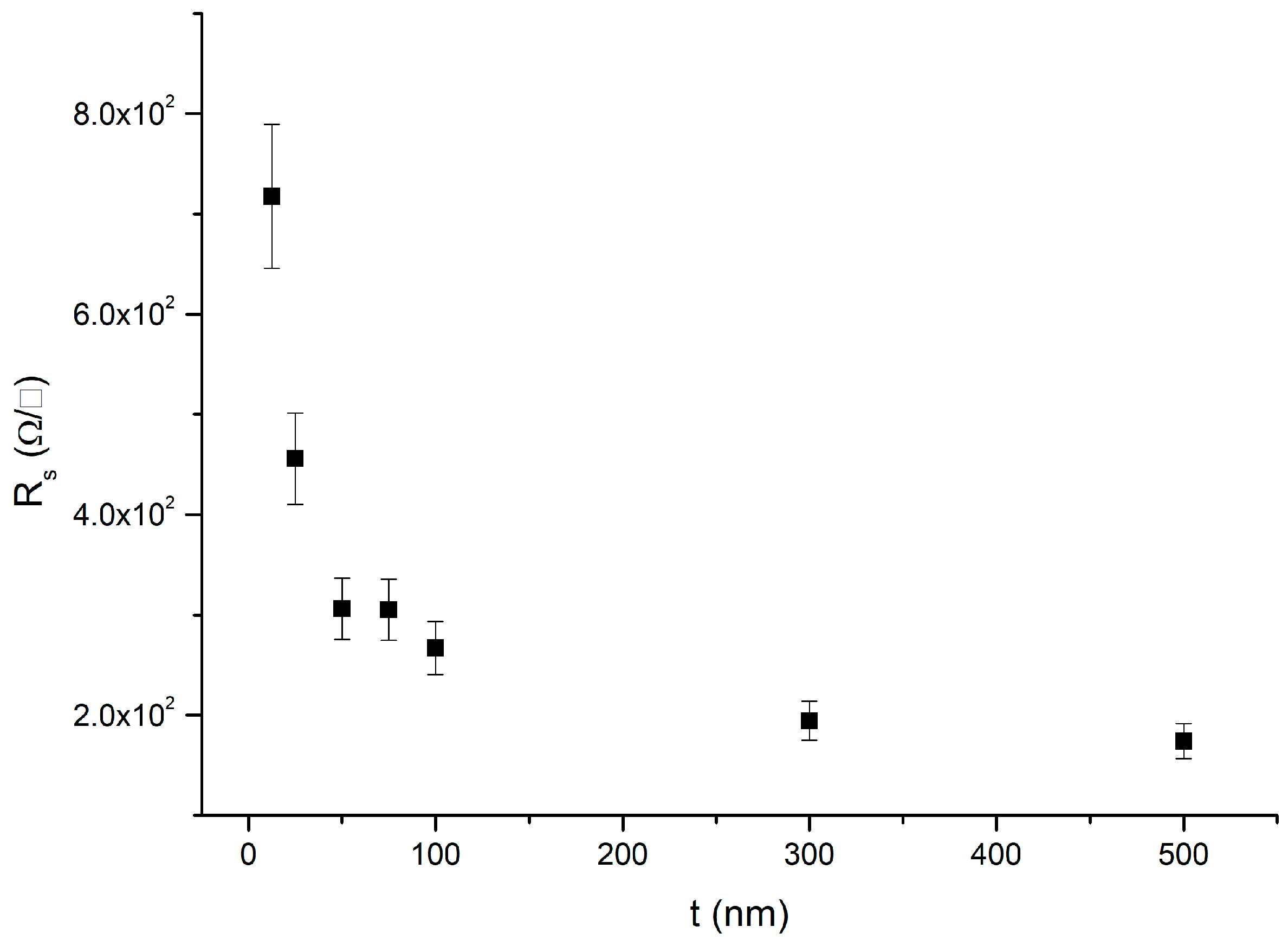 Nanomaterials 15 00173 g007