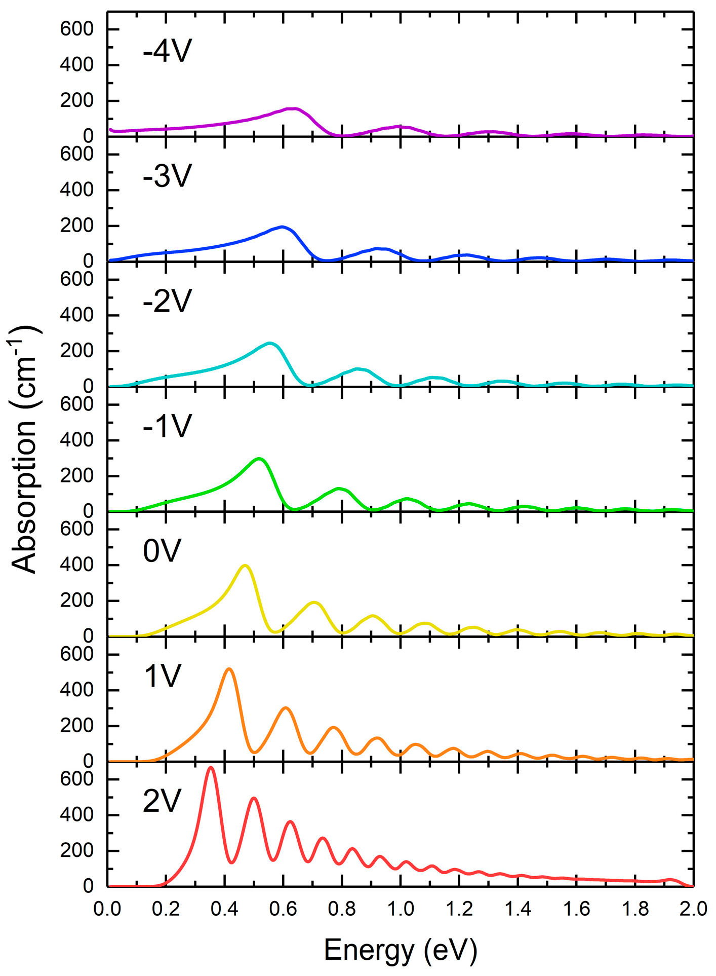 Nanomaterials 15 00174 g004