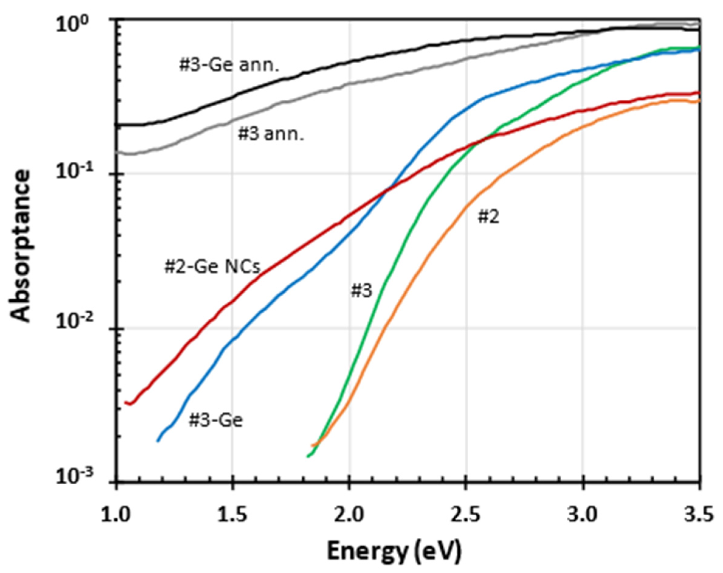 Nanomaterials 15 00176 g005