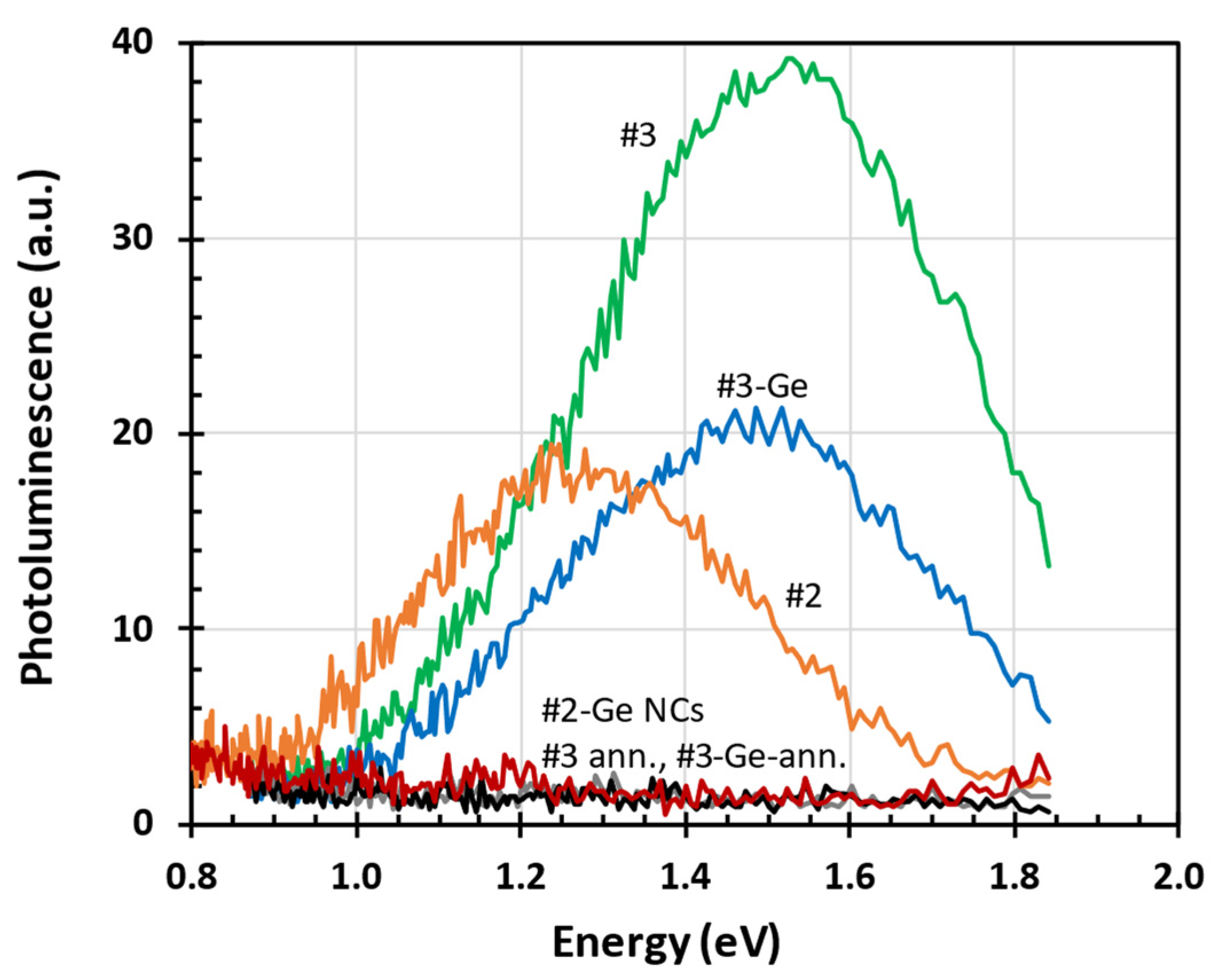 Nanomaterials 15 00176 g007