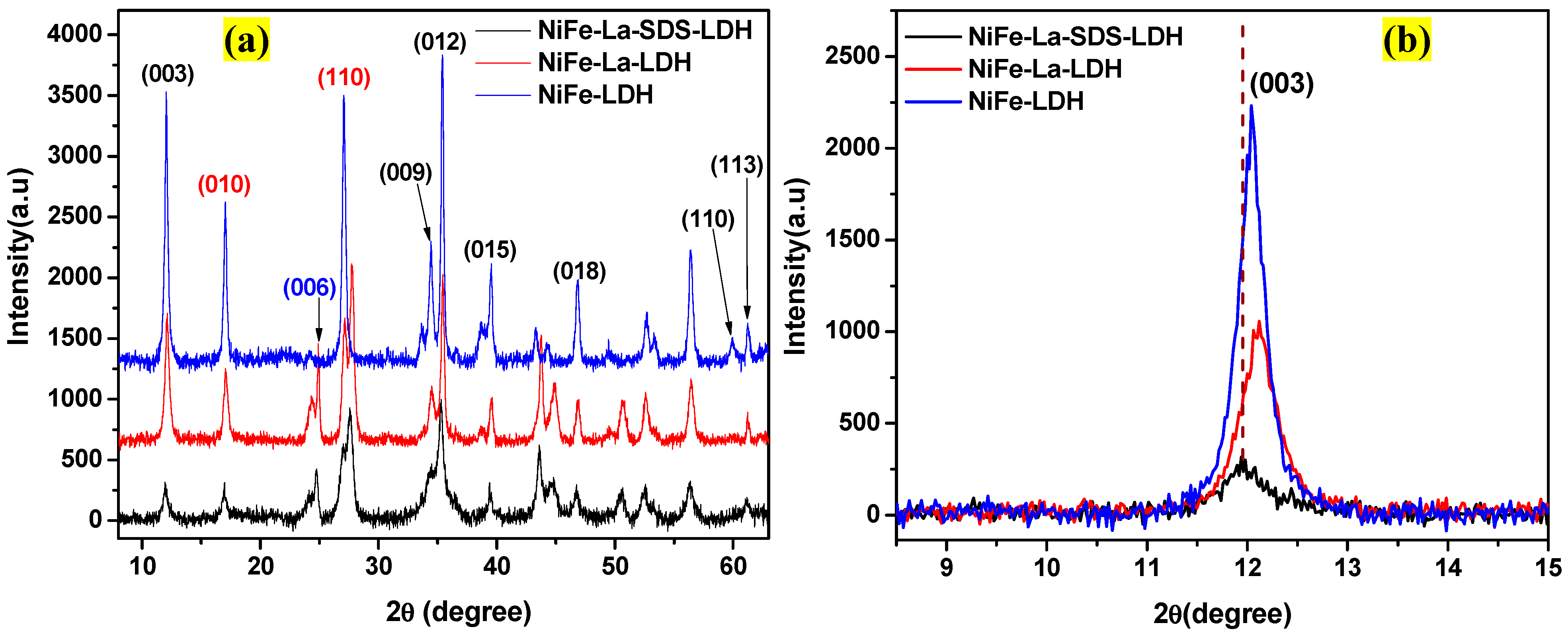 Nanomaterials 15 00177 g002