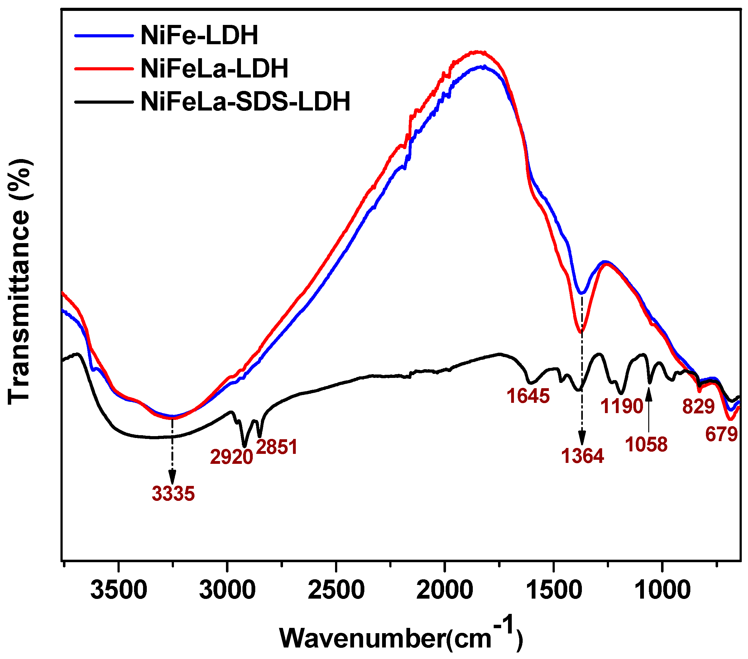 Nanomaterials 15 00177 g003
