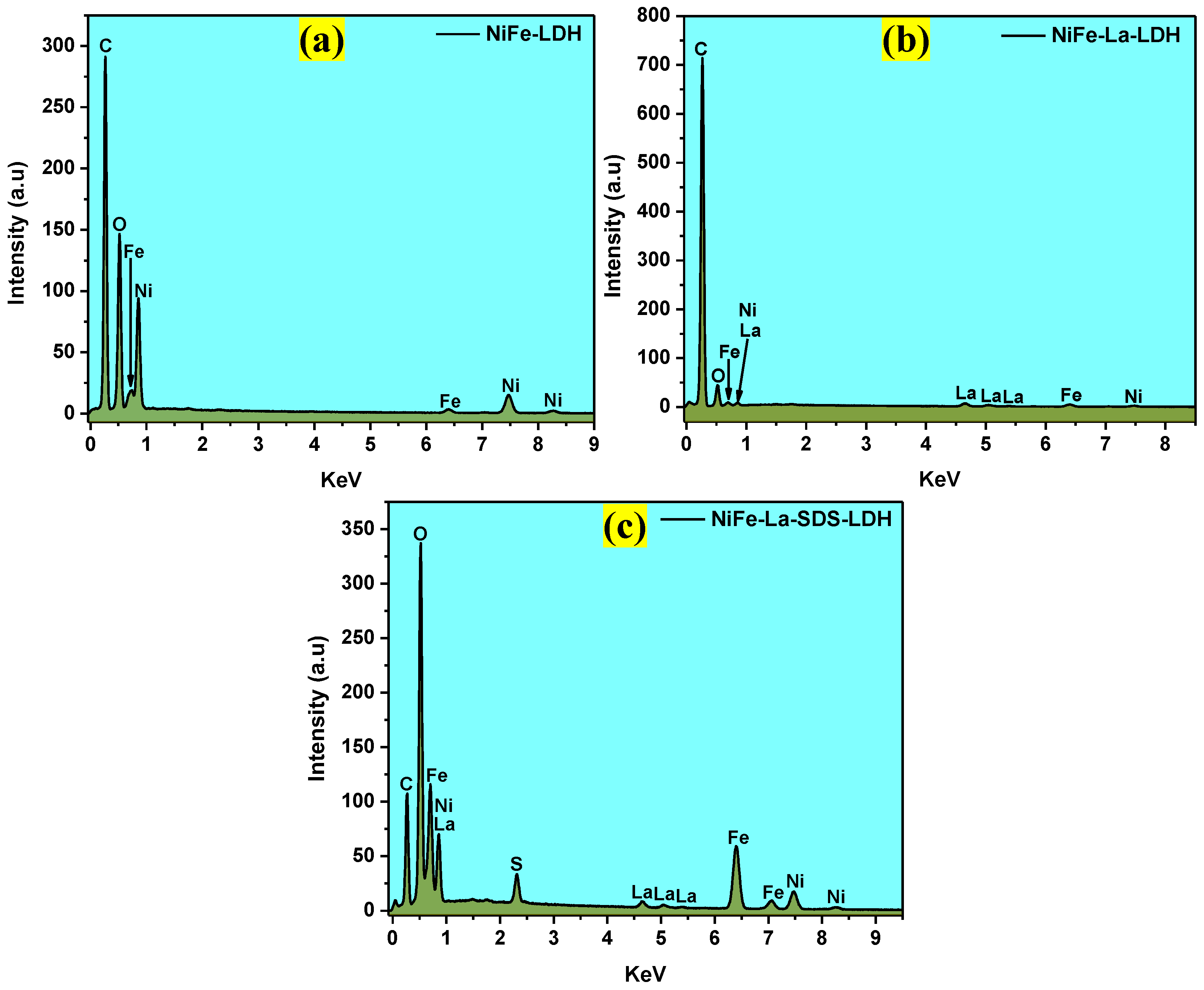 Nanomaterials 15 00177 g005