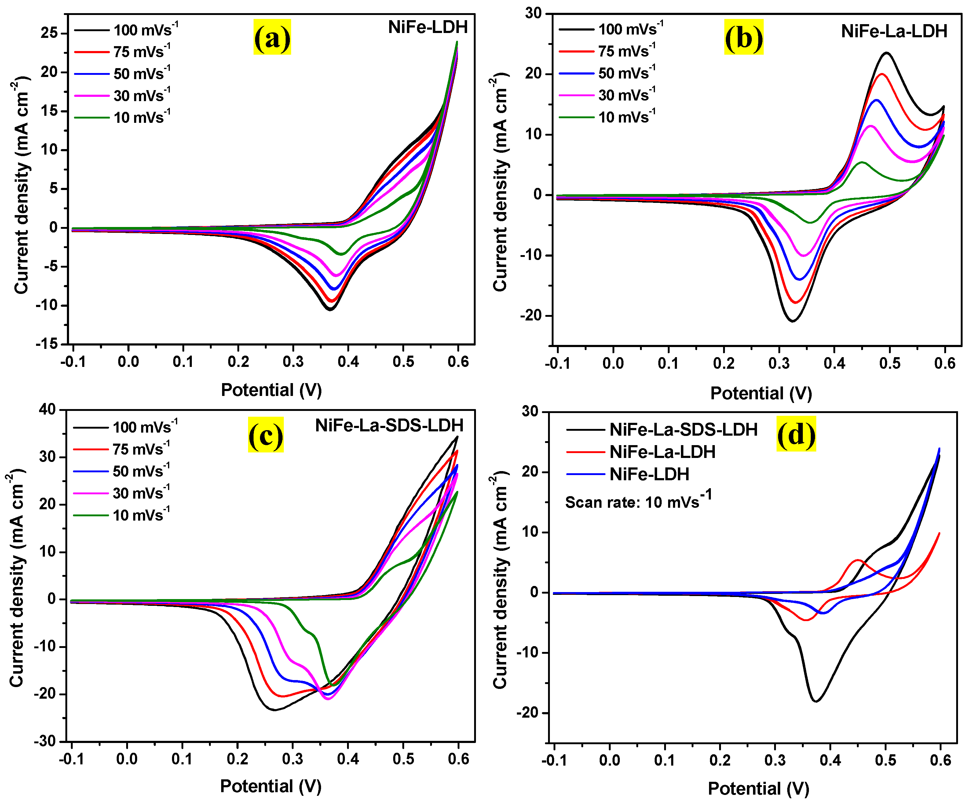 Nanomaterials 15 00177 g007