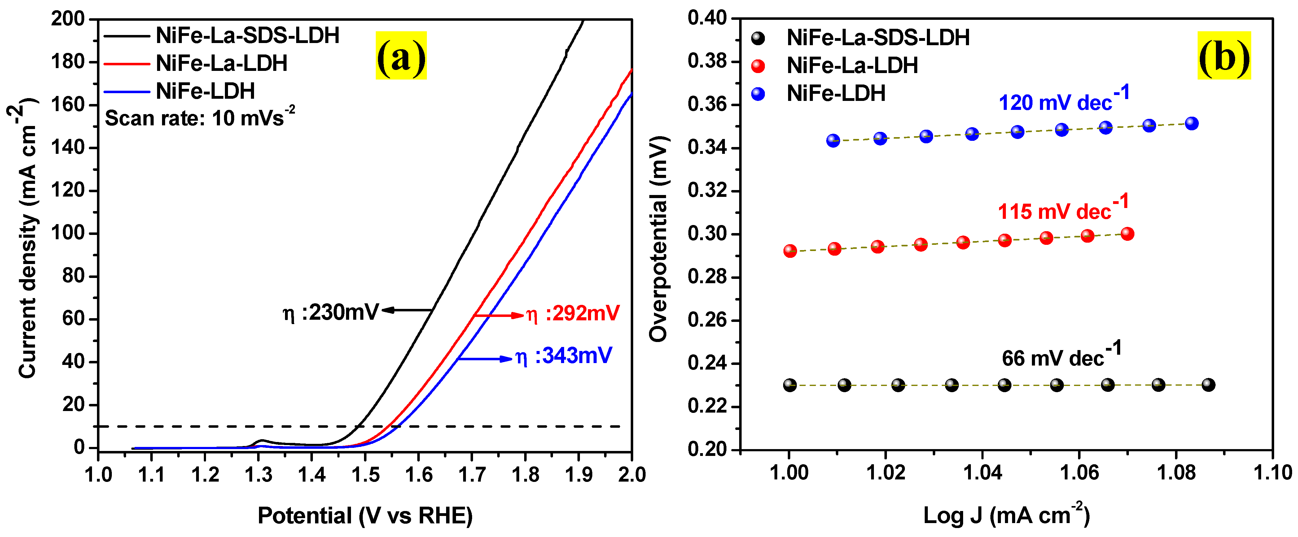 Nanomaterials 15 00177 g009