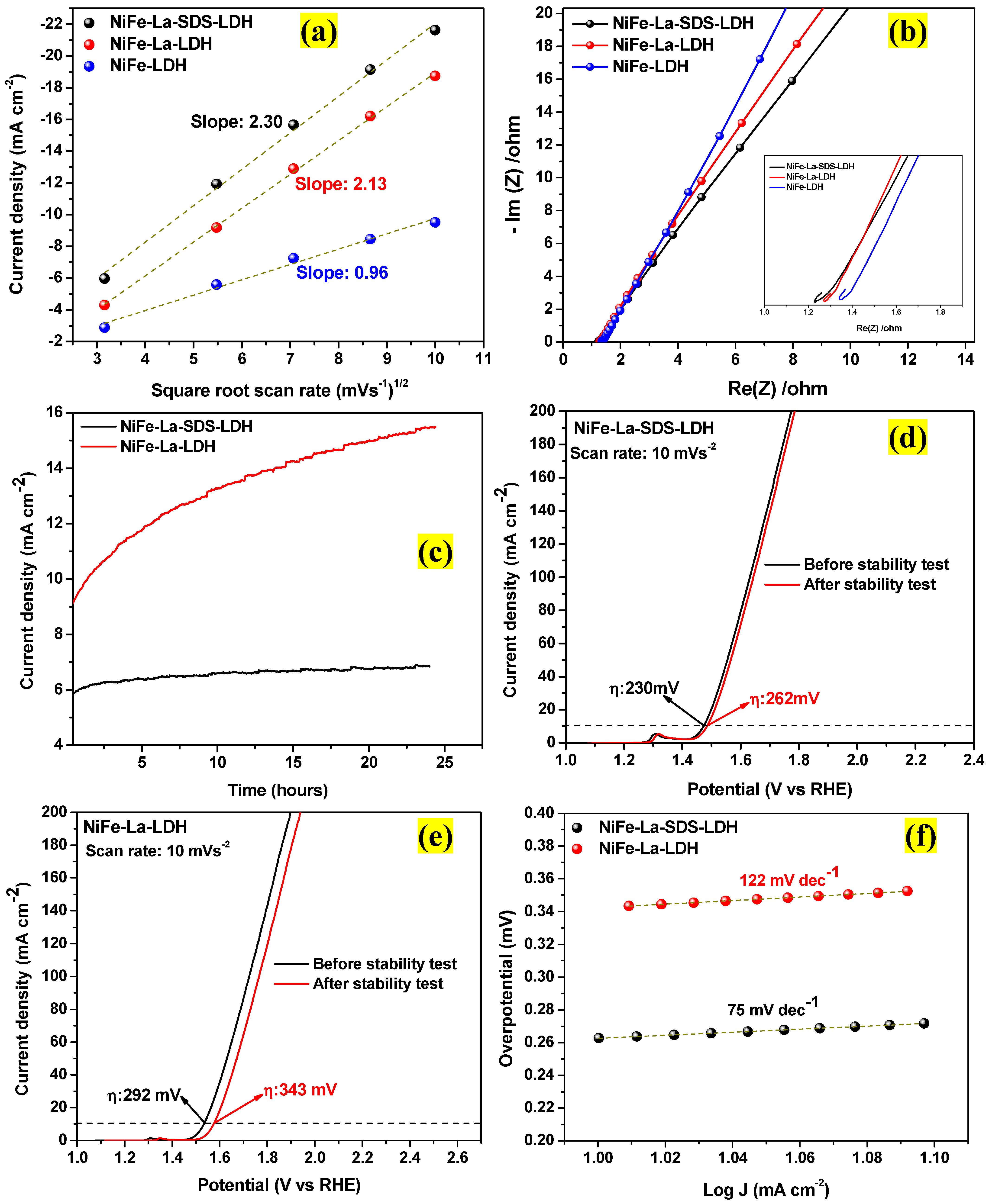 Nanomaterials 15 00177 g010