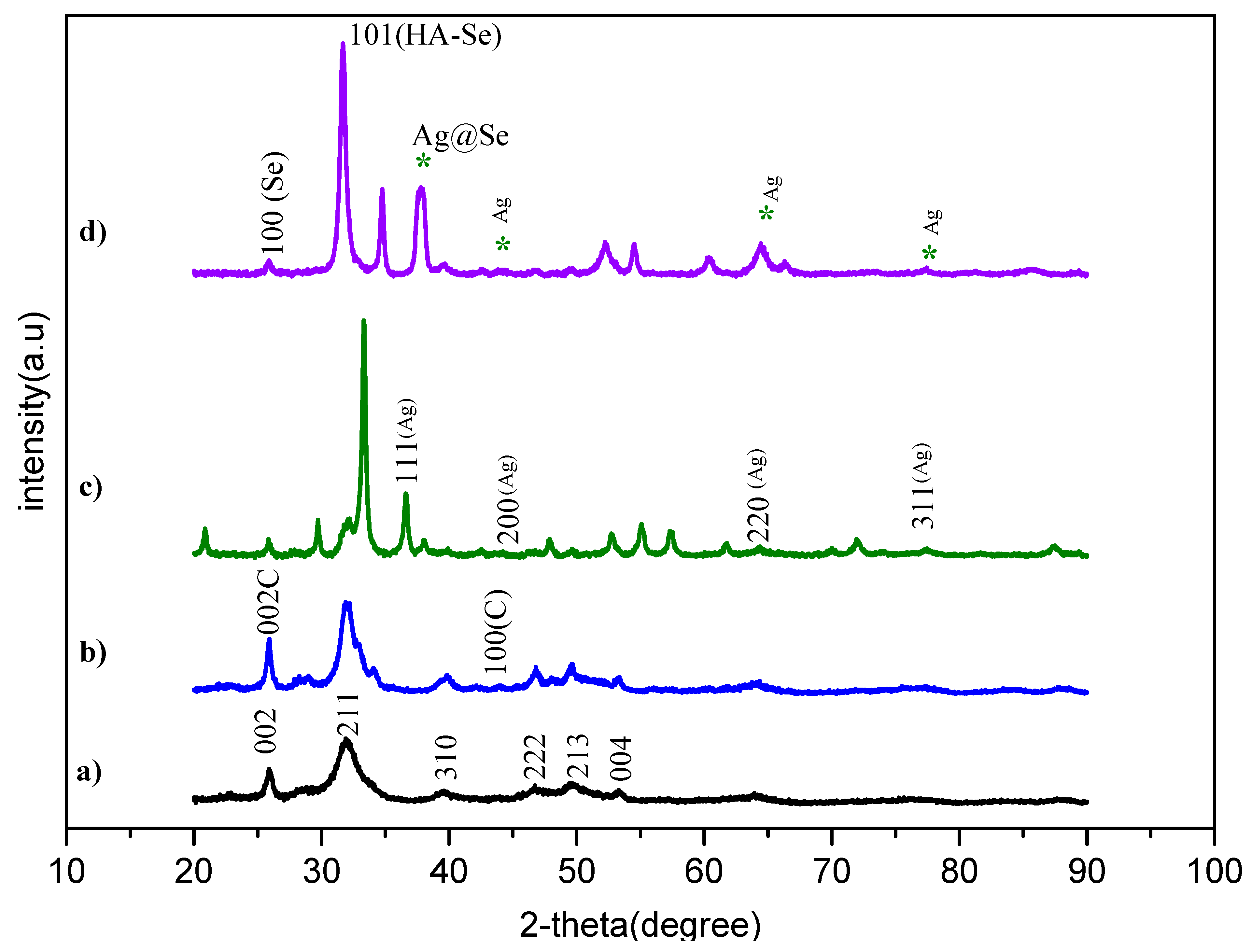 Nanomaterials 15 00179 g005