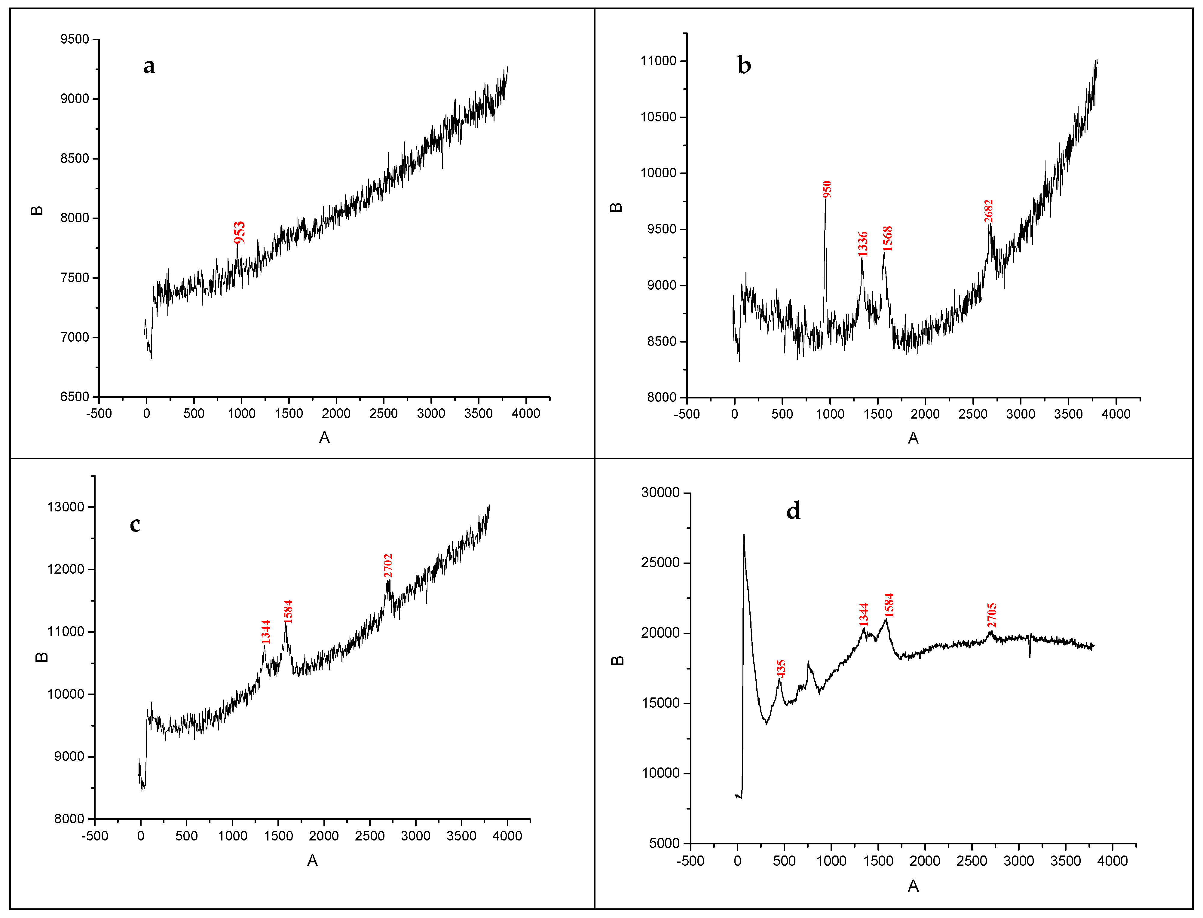 Nanomaterials 15 00179 g006