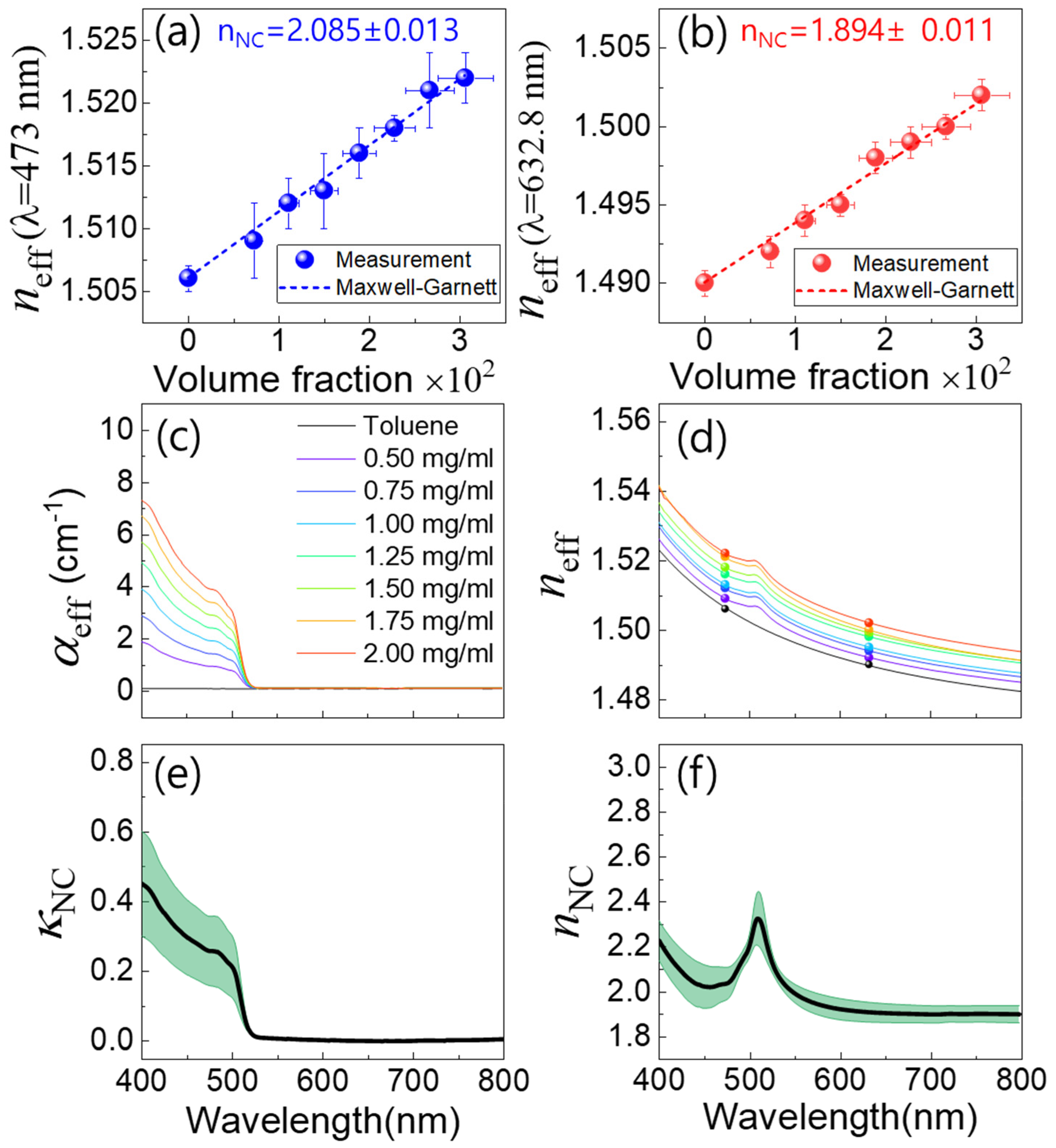 Nanomaterials 15 00181 g003