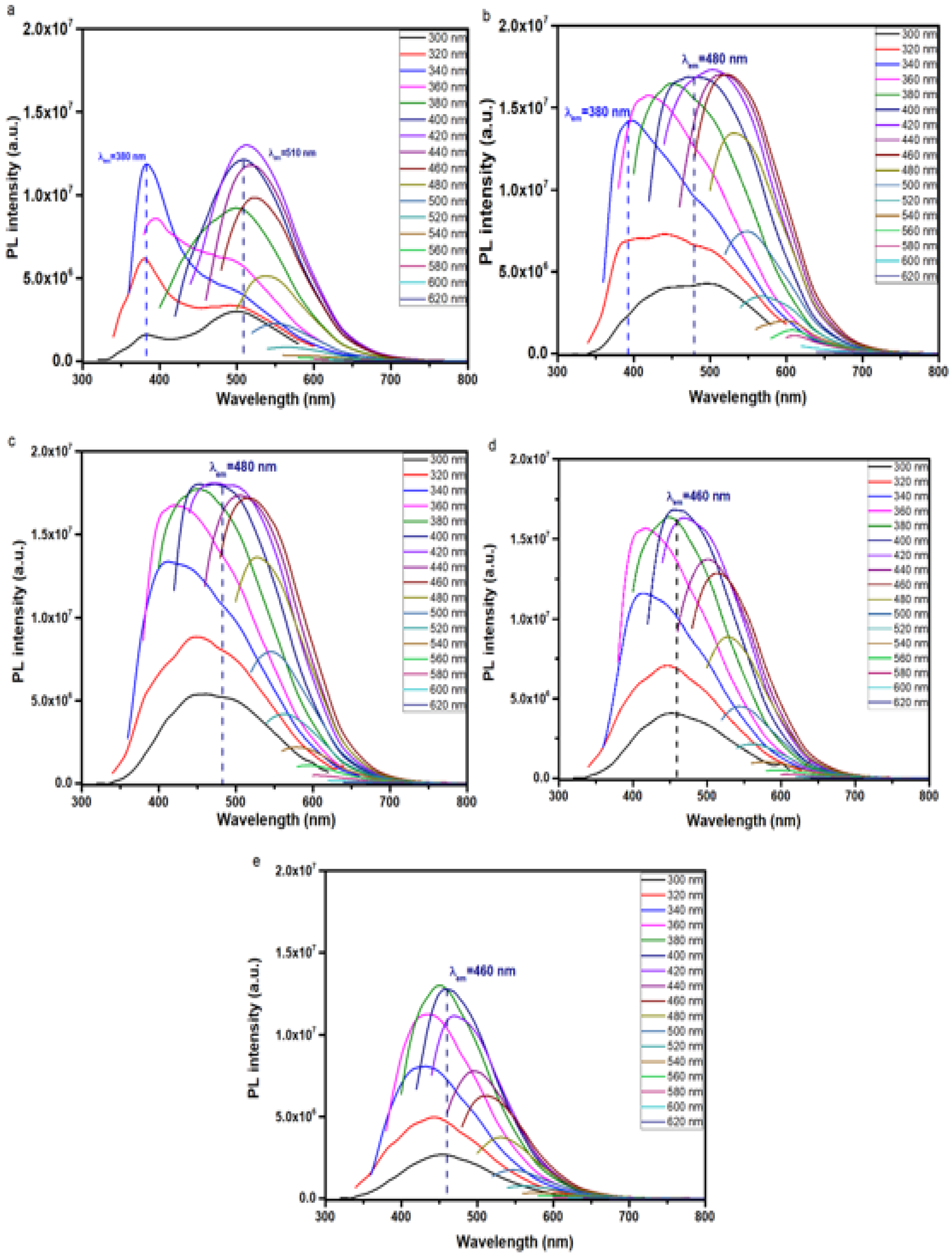 Nanomaterials 15 00184 g005