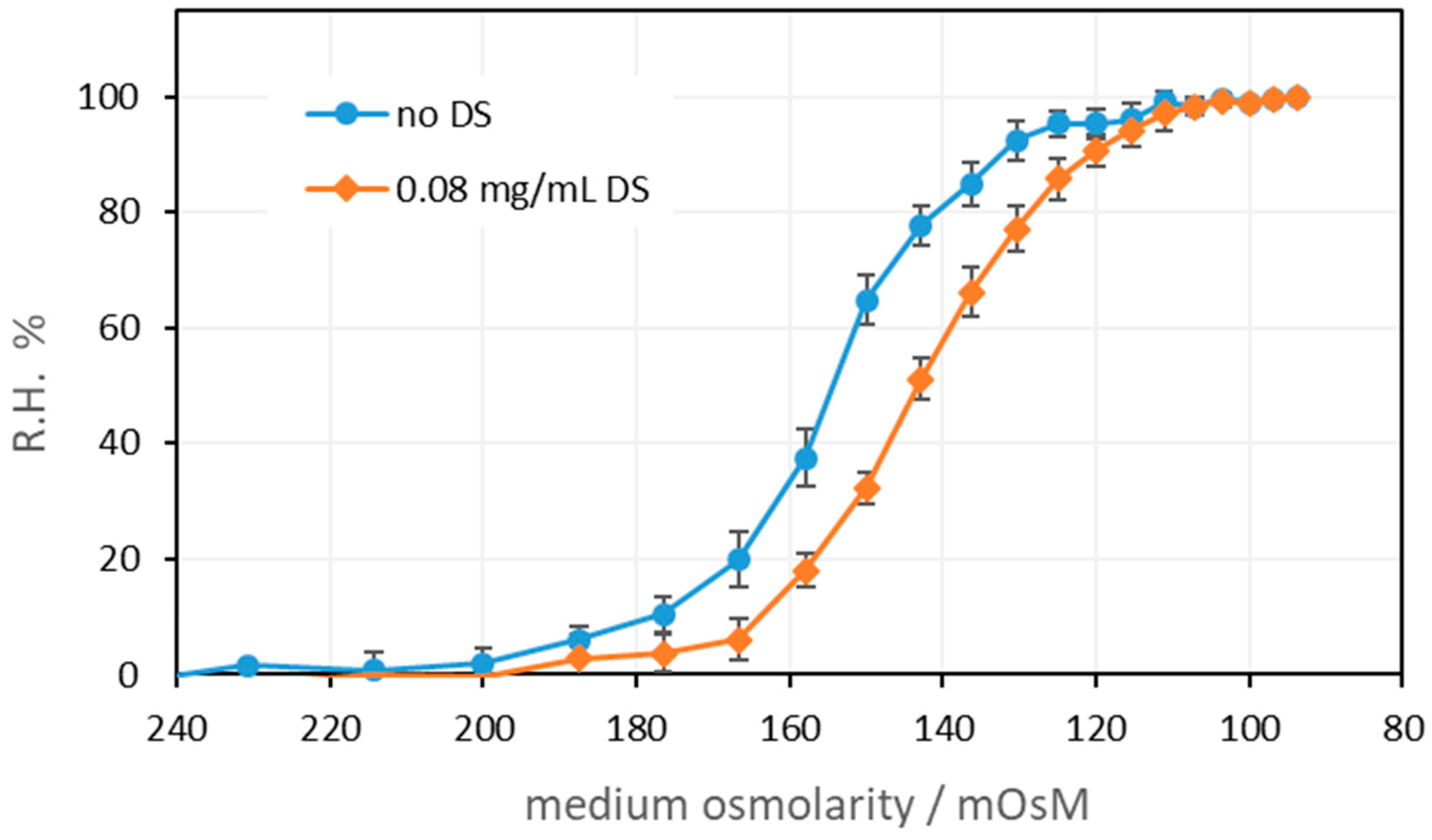Nanomaterials 15 00187 g006
