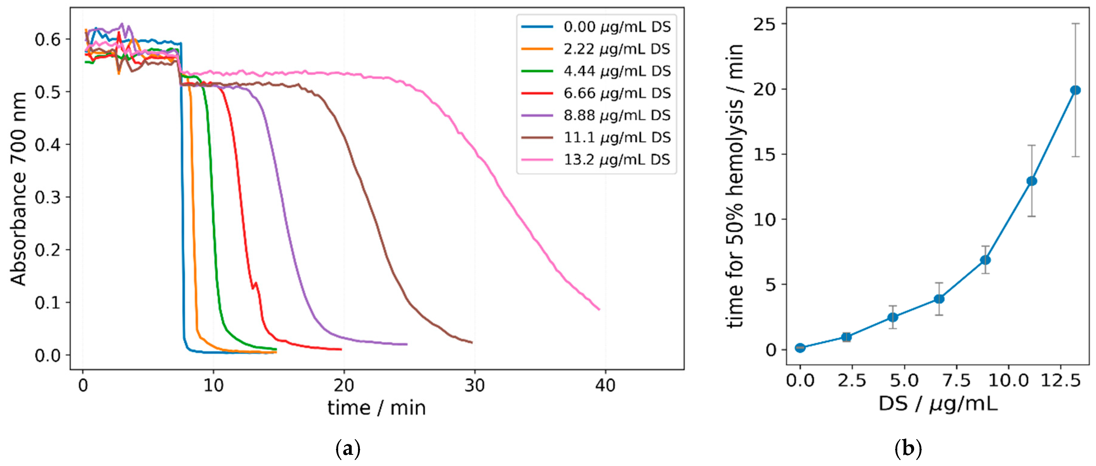 Nanomaterials 15 00187 g007