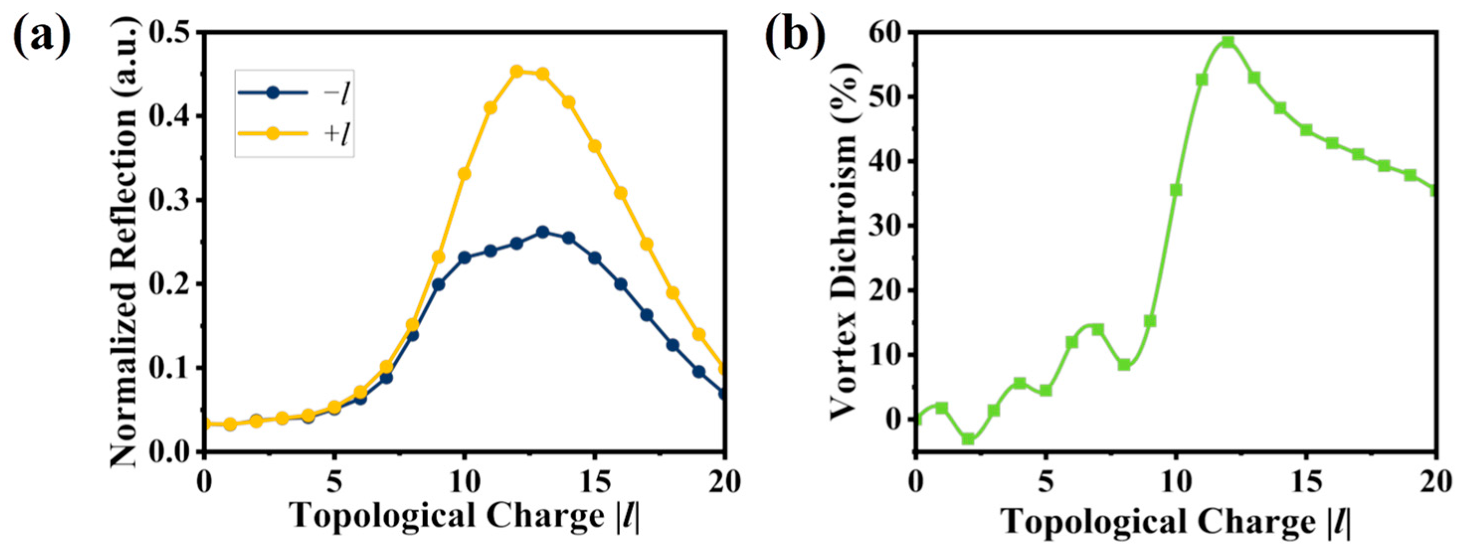 Nanomaterials 15 00189 g002